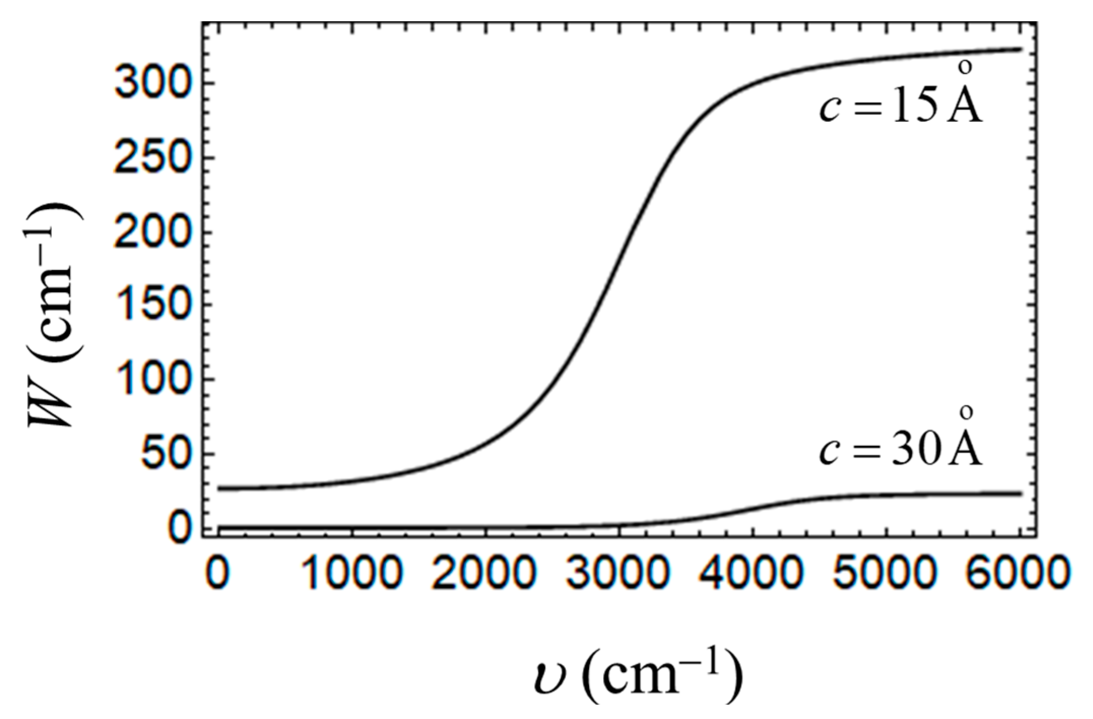 Magnetochemistry 10 00073 g008