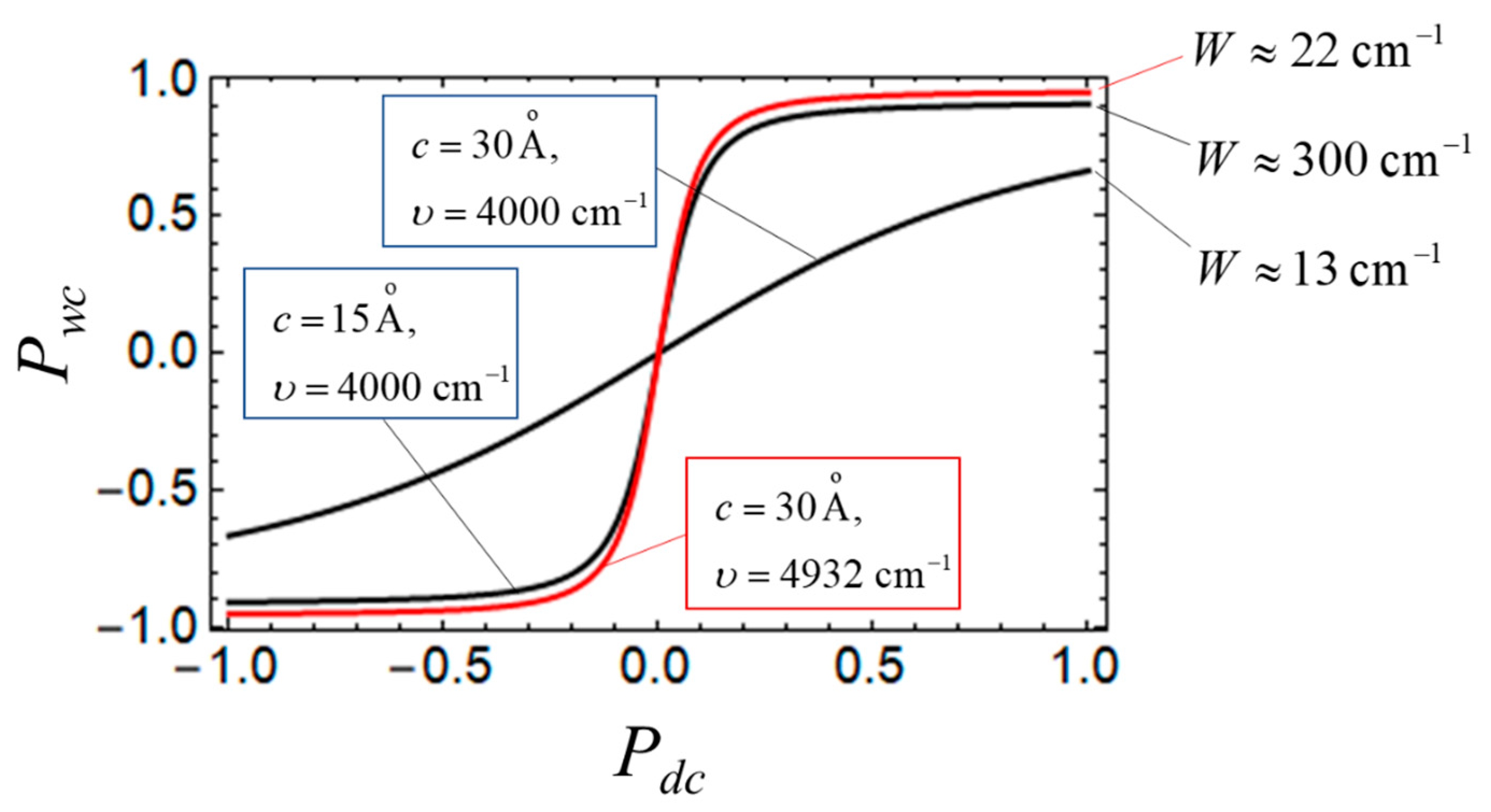 Magnetochemistry 10 00073 g009