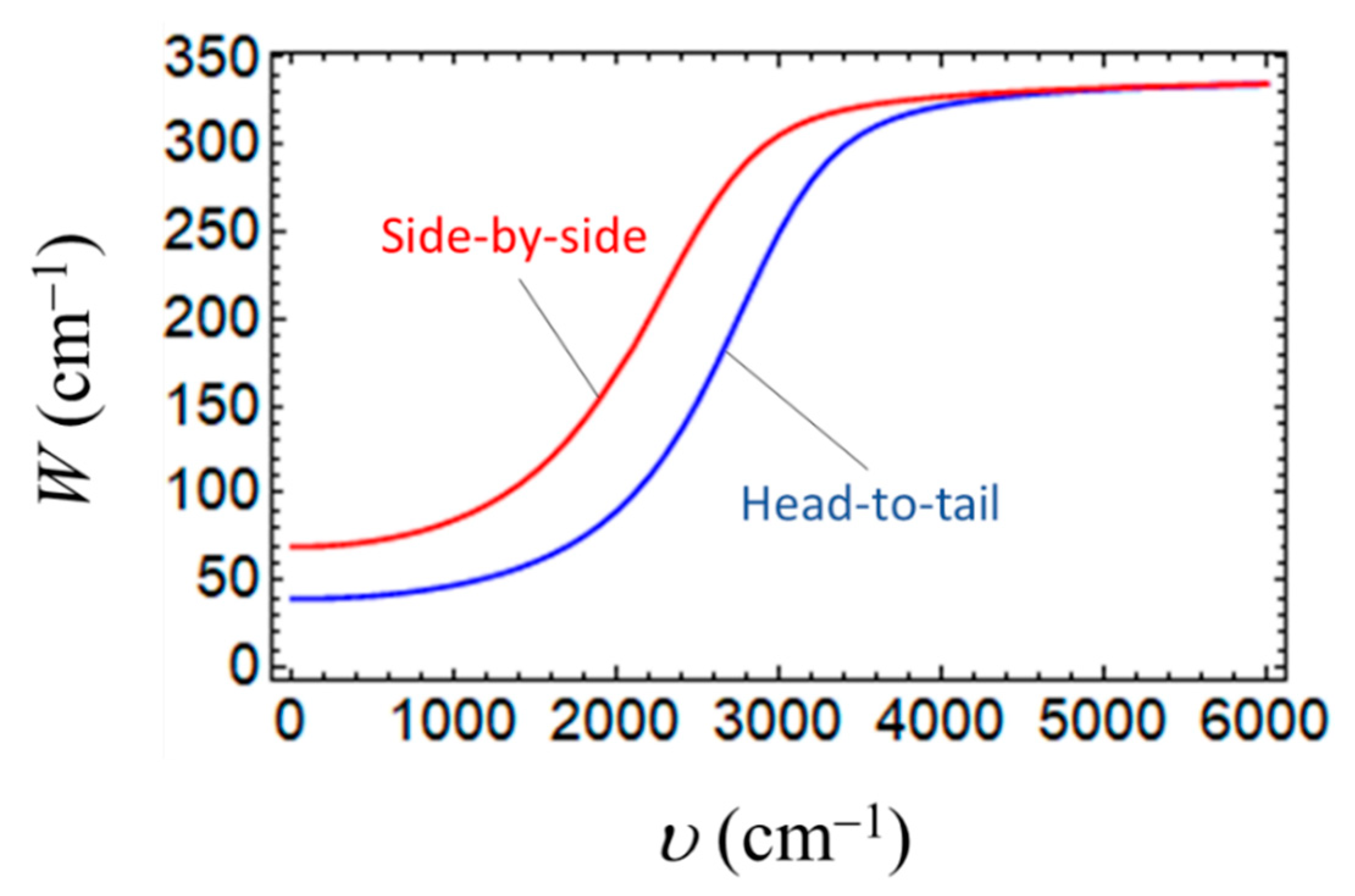 Magnetochemistry 10 00073 g010