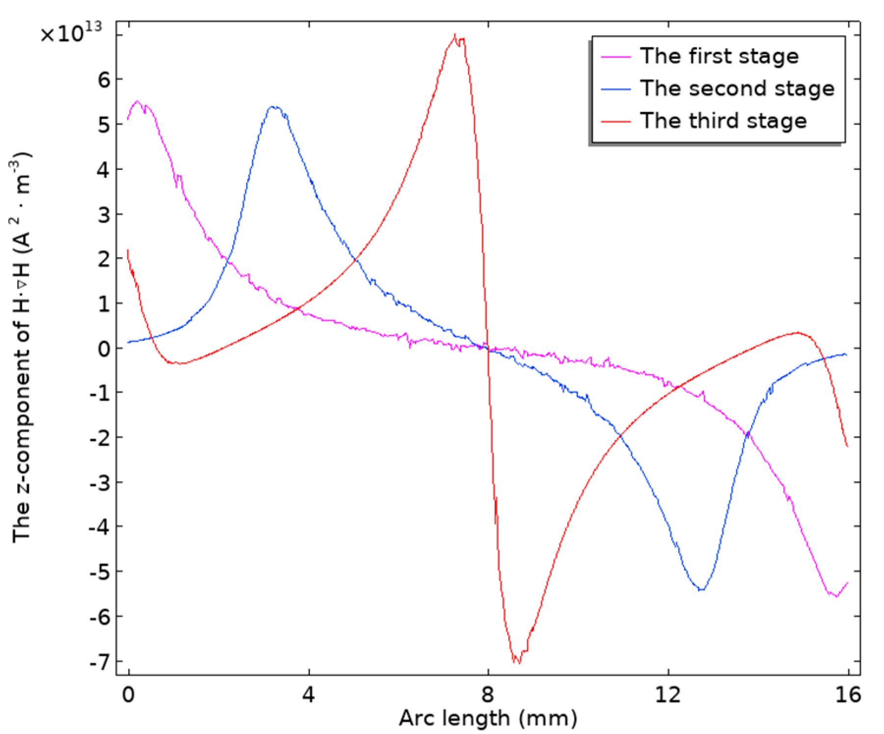 Magnetochemistry 10 00075 g005