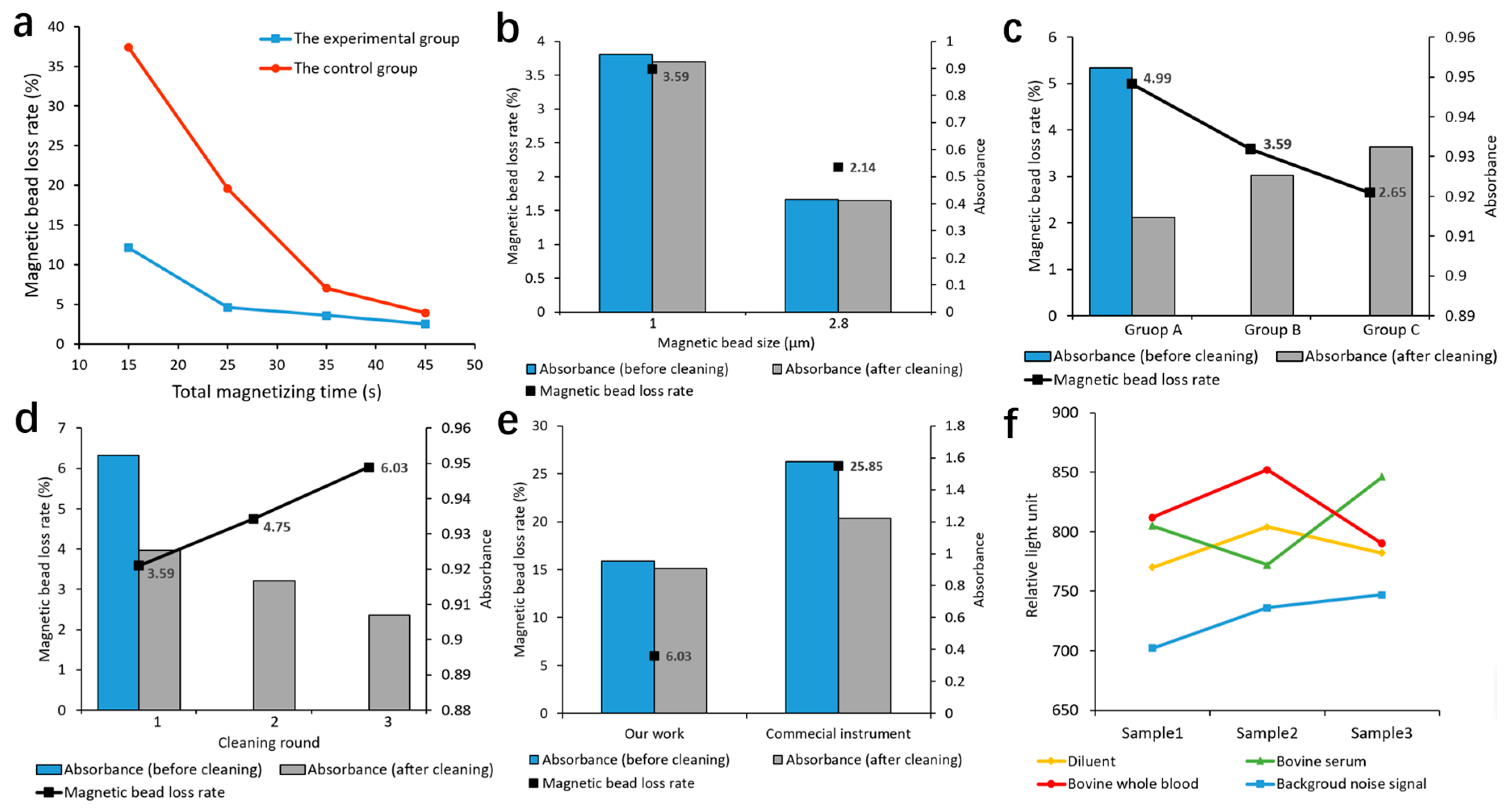 Magnetochemistry 10 00075 g007