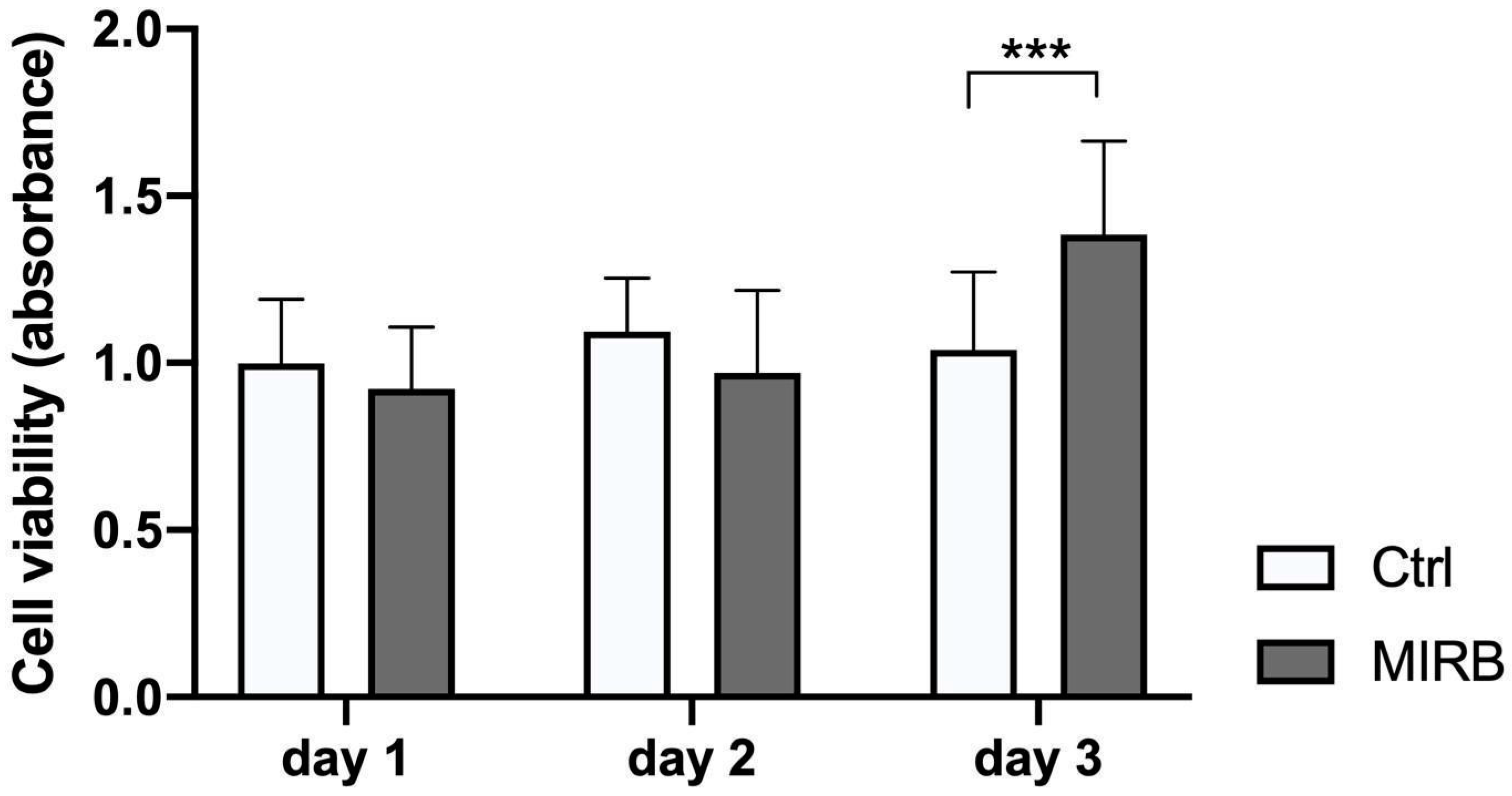 Magnetochemistry 10 00077 g003