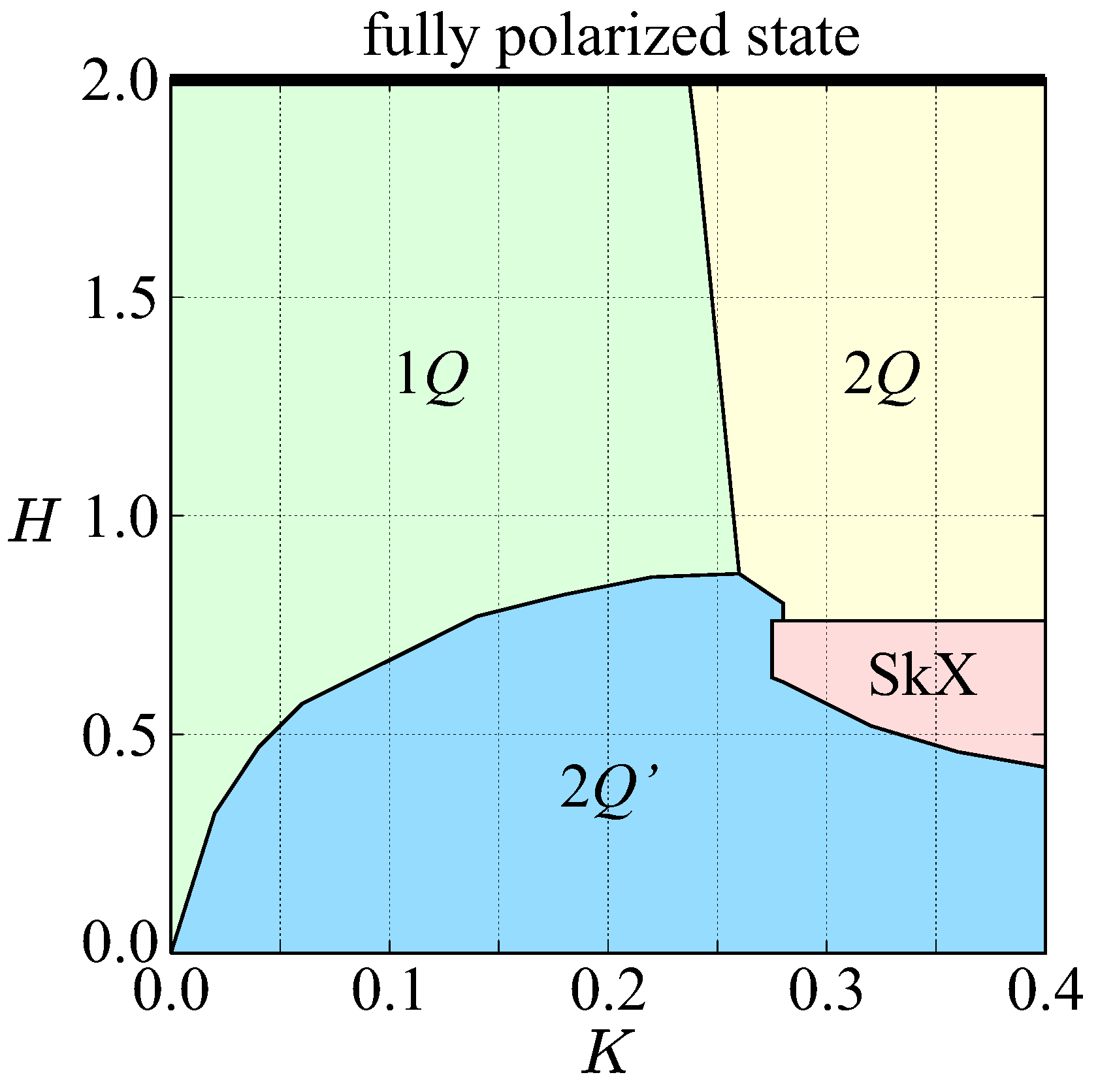 Magnetochemistry 10 00078 g002