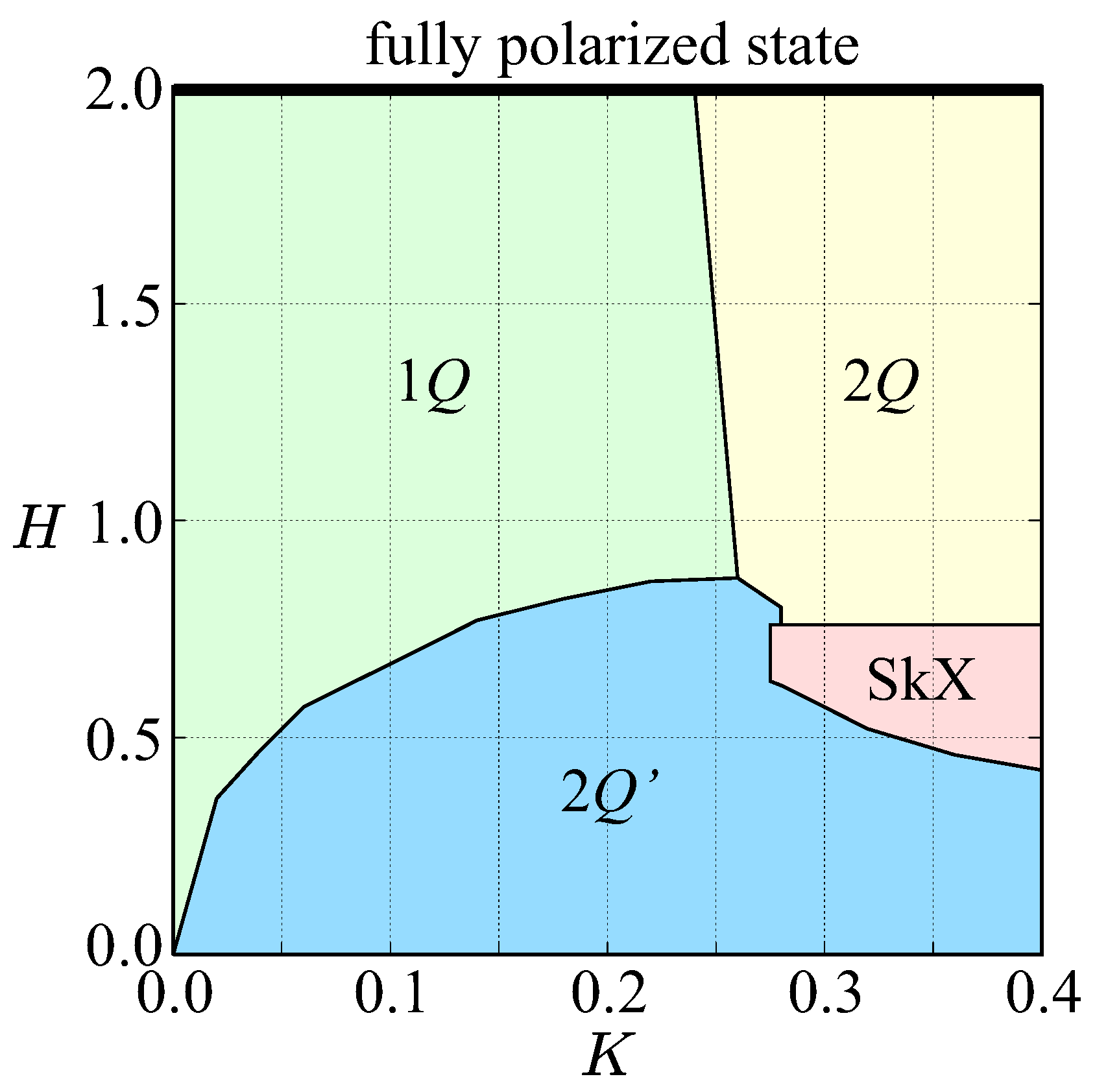 Magnetochemistry 10 00078 g005