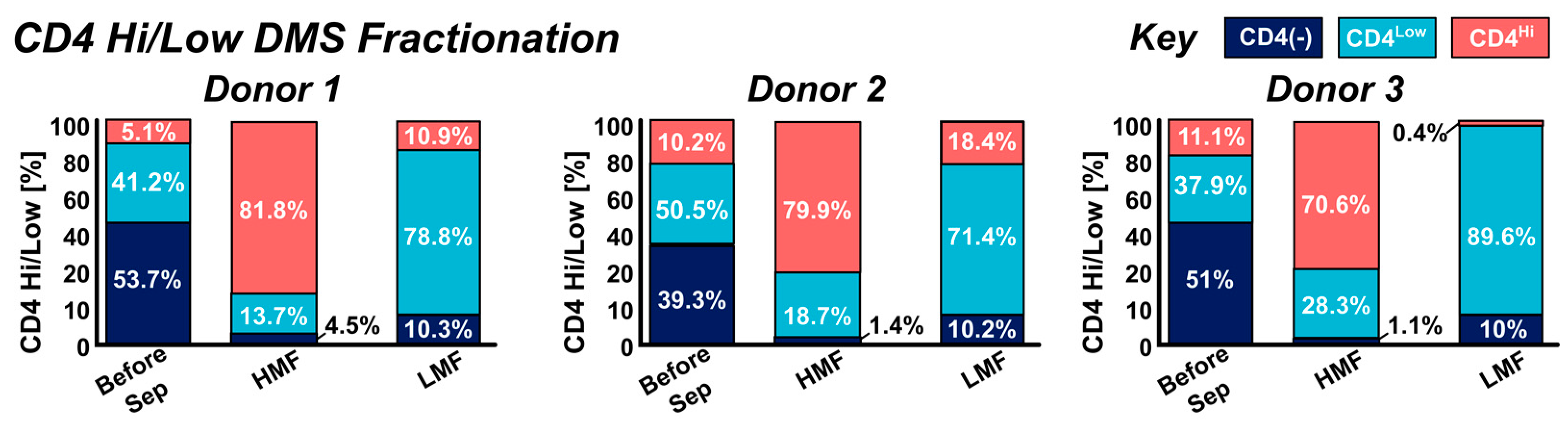 Magnetochemistry 10 00081 g003