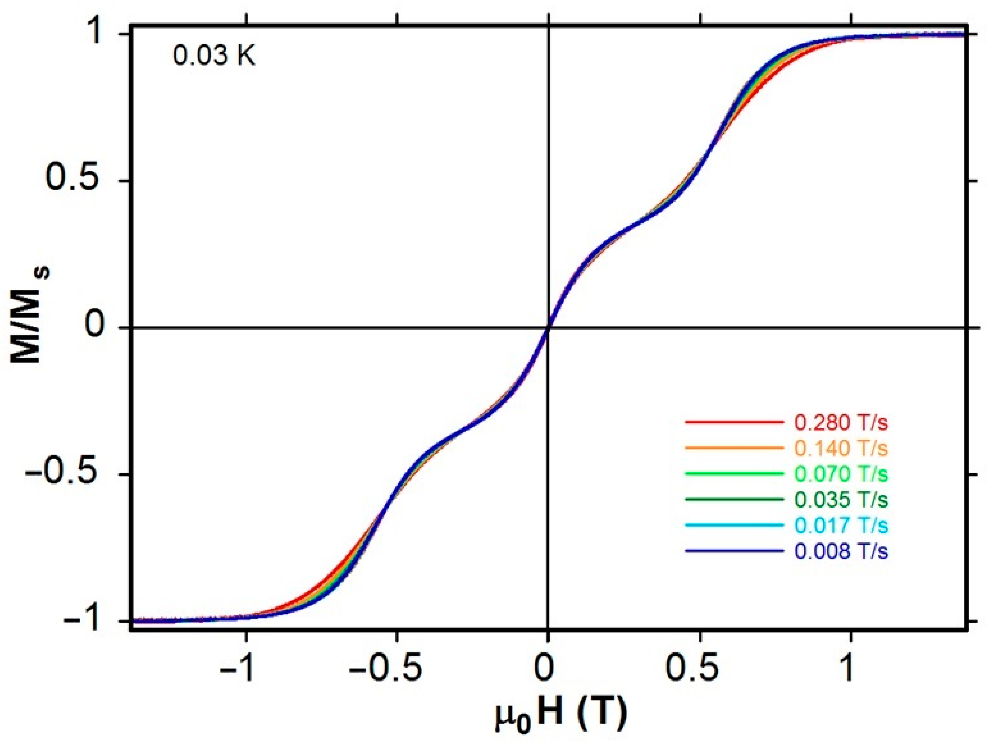 Magnetochemistry 10 00082 g004