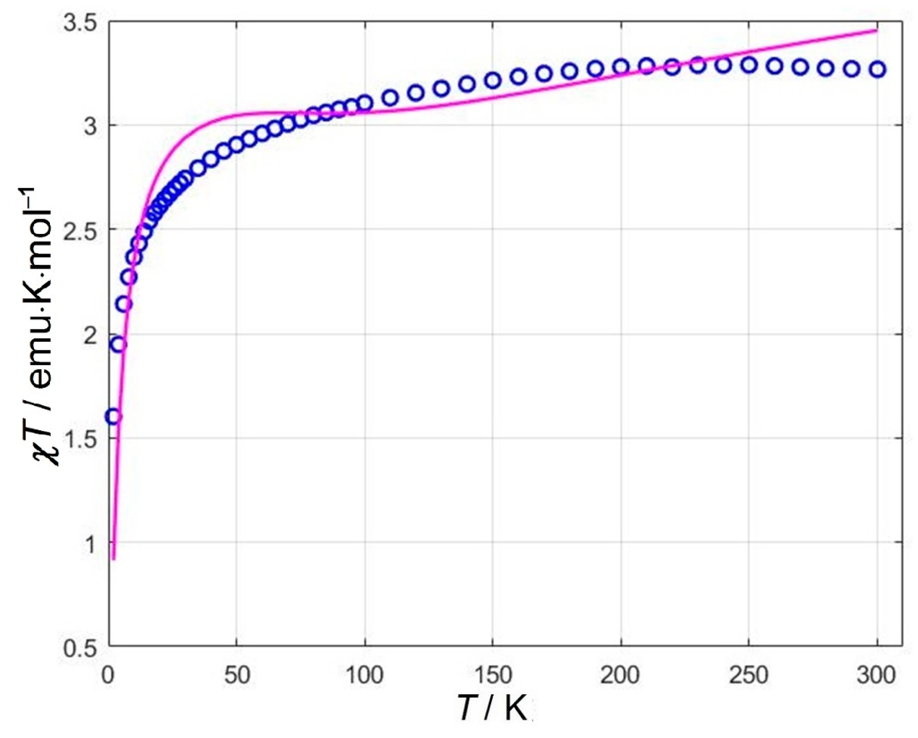 Magnetochemistry 10 00082 g008