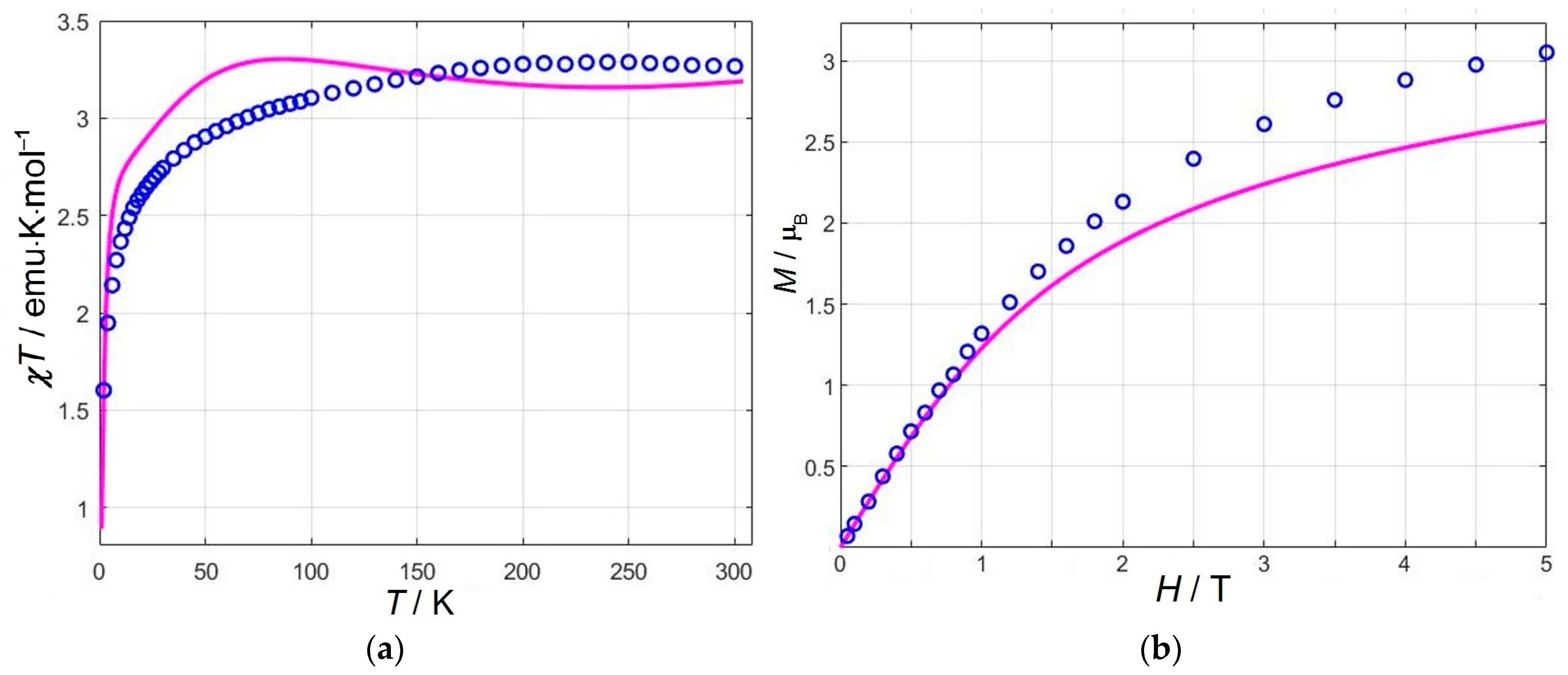 Magnetochemistry 10 00082 g010