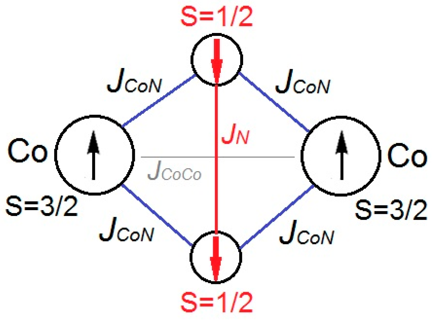 Magnetochemistry 10 00082 sch002