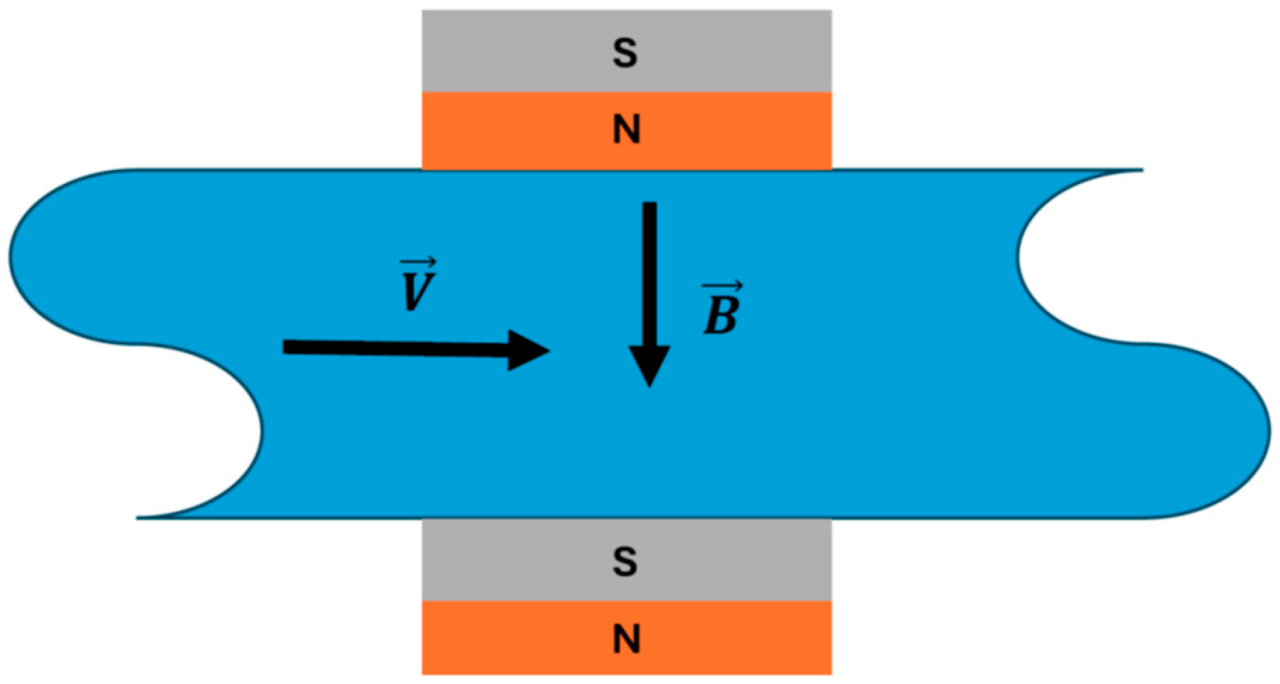 Magnetochemistry 10 00083 g006 Magnetochemistry 10 00083 g006