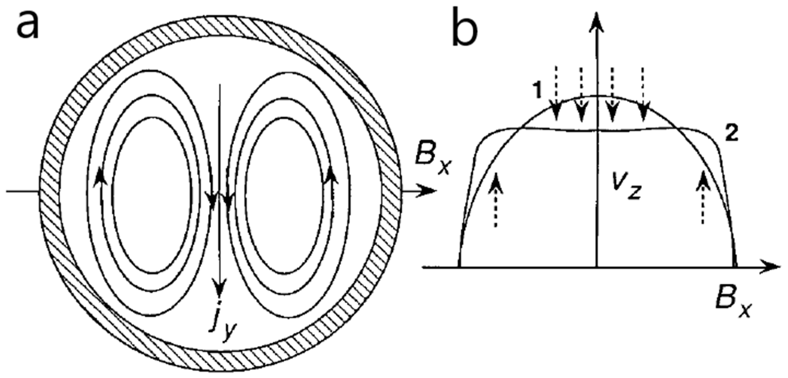 Magnetochemistry 10 00083 g007 Magnetochemistry 10 00083 g007