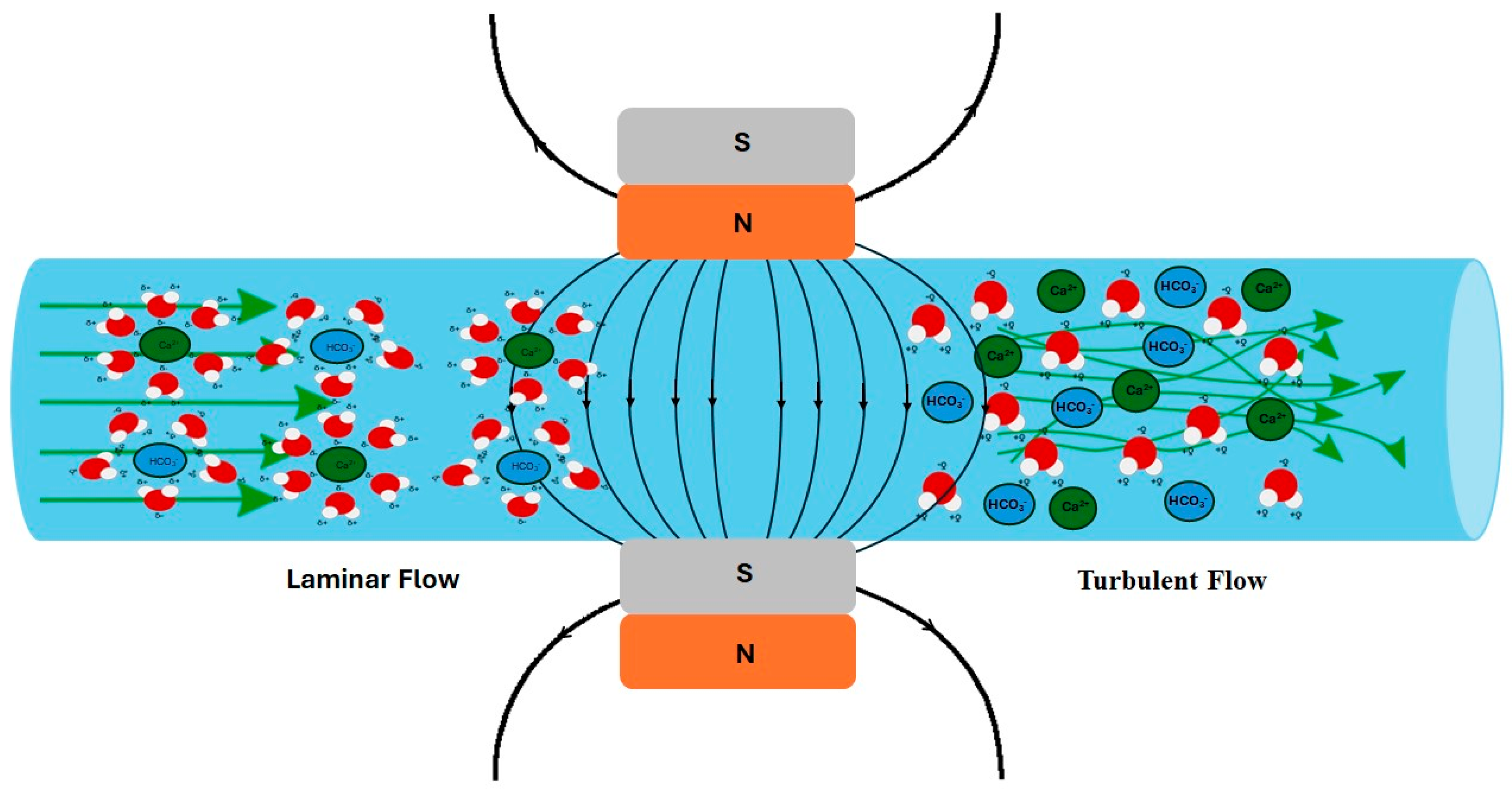 Magnetochemistry 10 00083 g008 Magnetochemistry 10 00083 g008