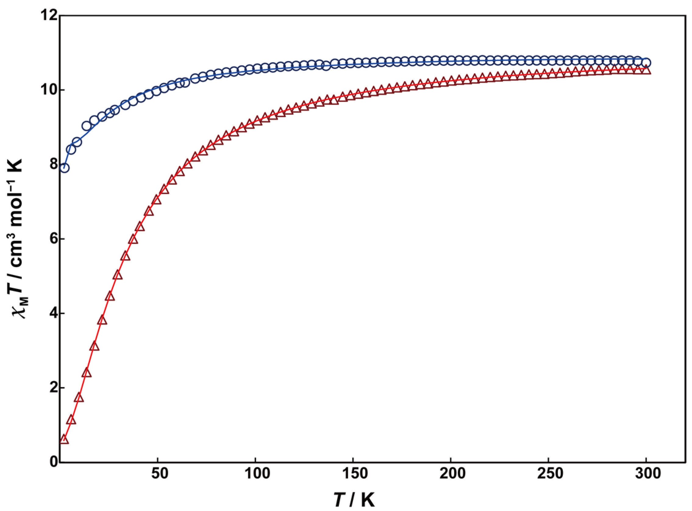 Magnetochemistry 10 00085 g006