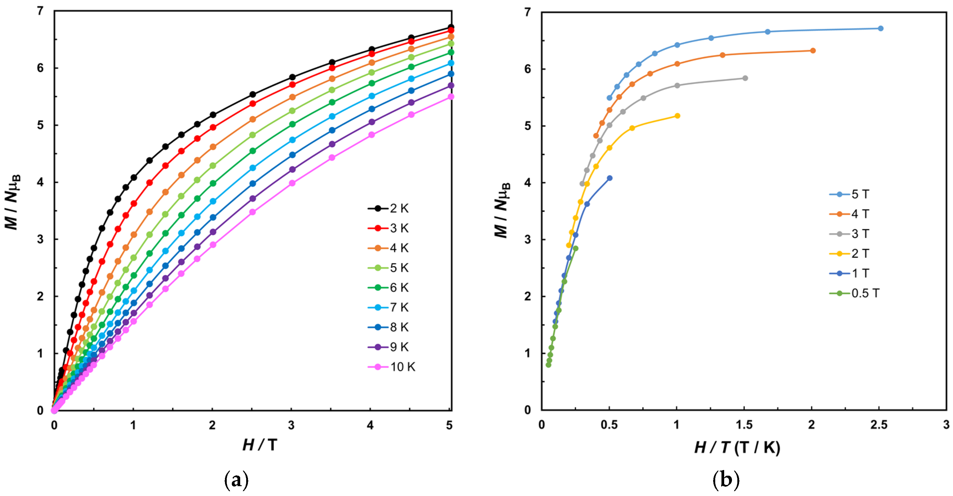Magnetochemistry 10 00085 g007