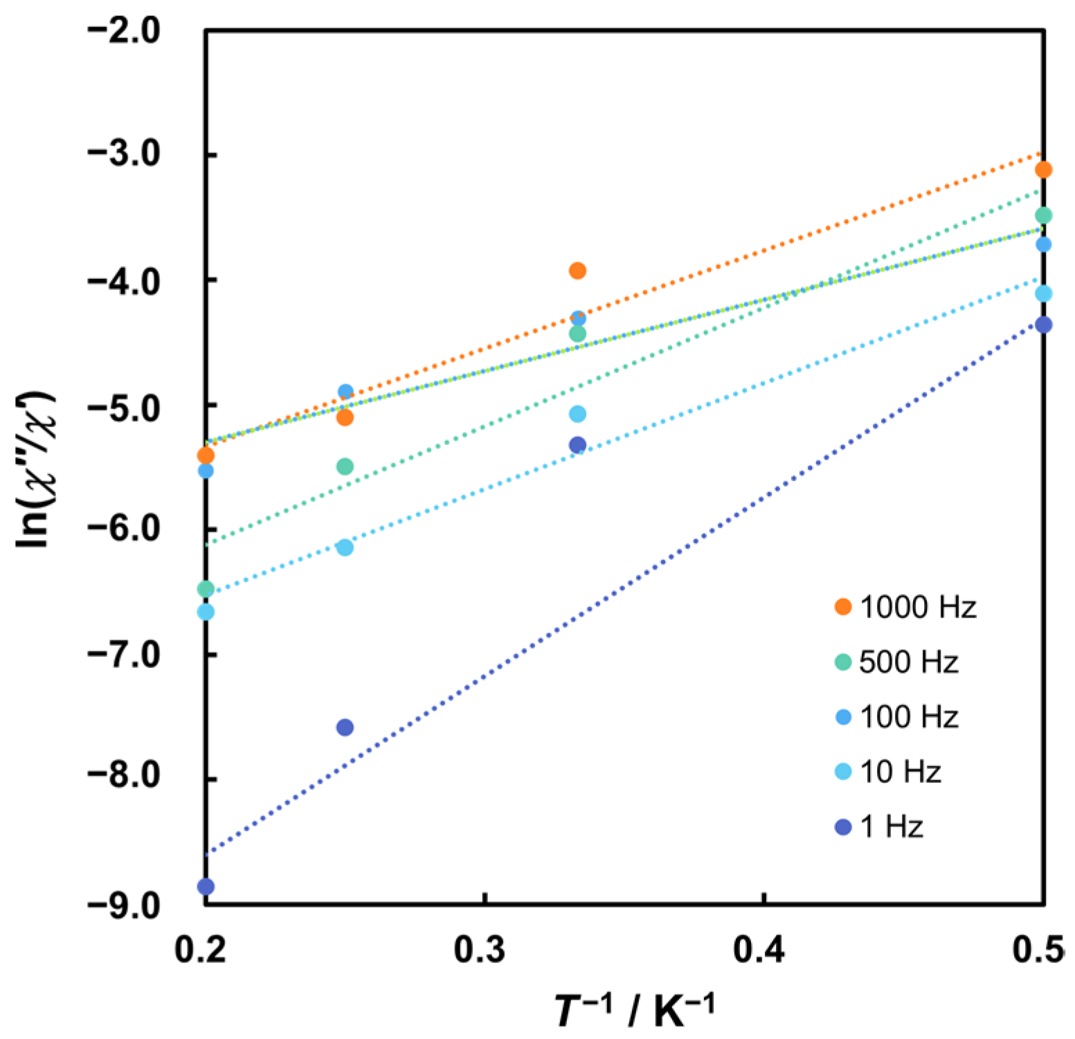 Magnetochemistry 10 00085 g009