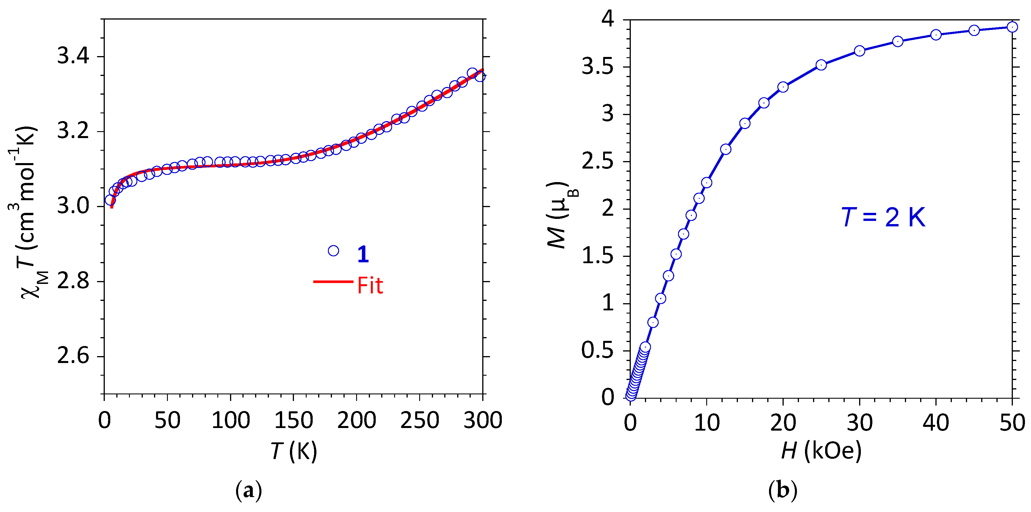 Magnetochemistry 10 00086 g002