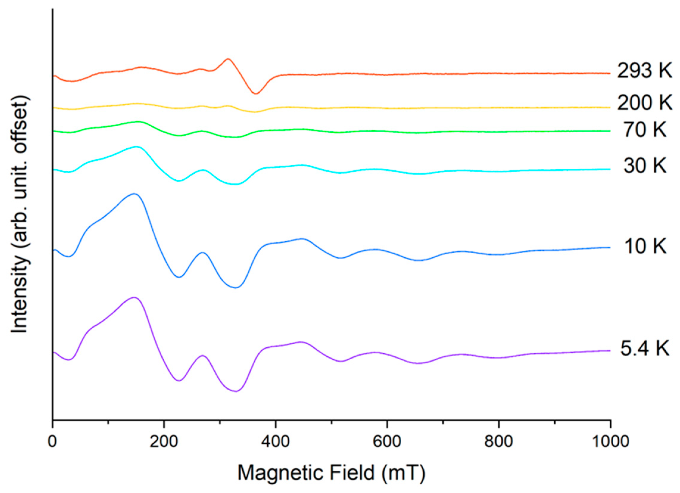 Magnetochemistry 10 00086 g005