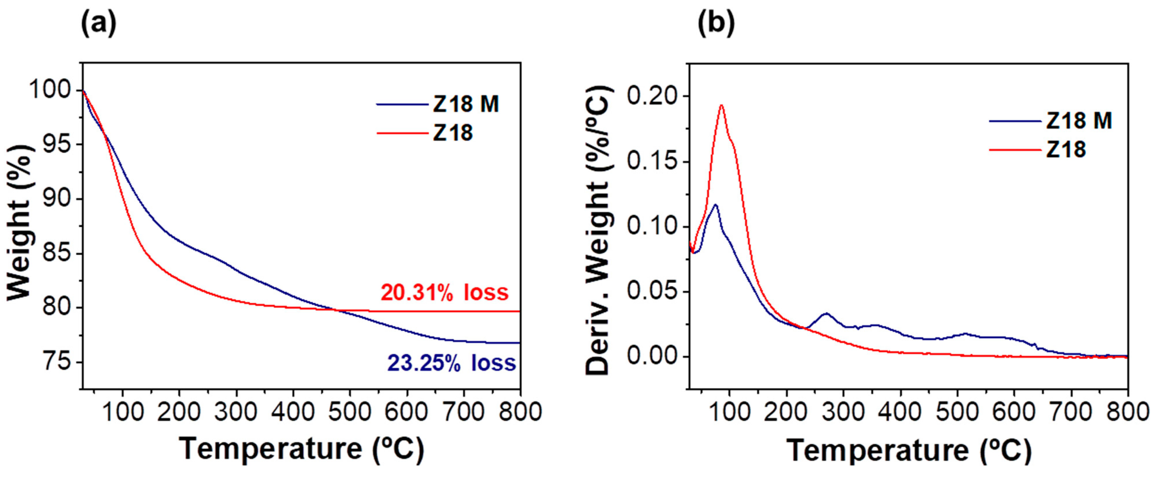 Magnetochemistry 10 00087 g004