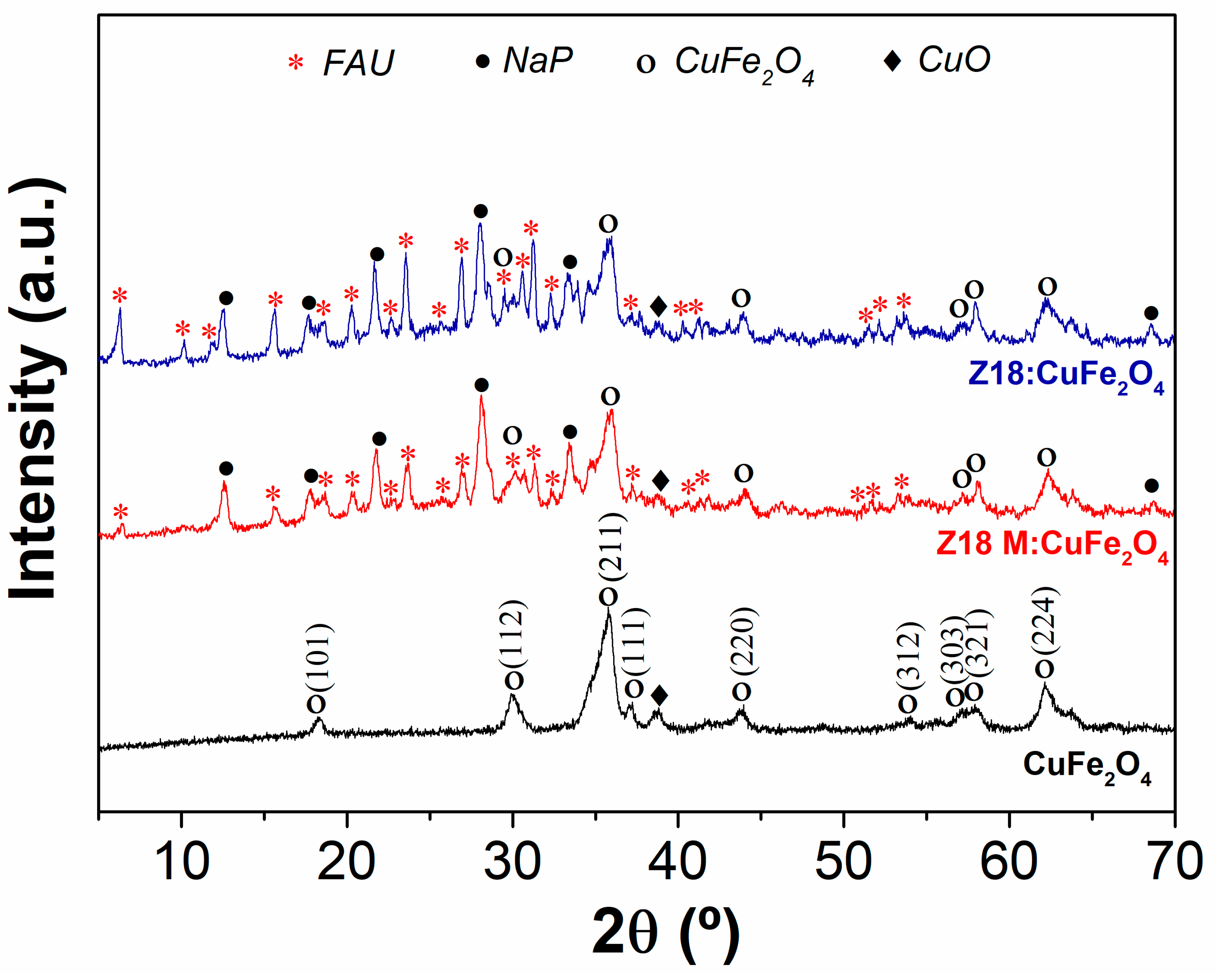 Magnetochemistry 10 00087 g005
