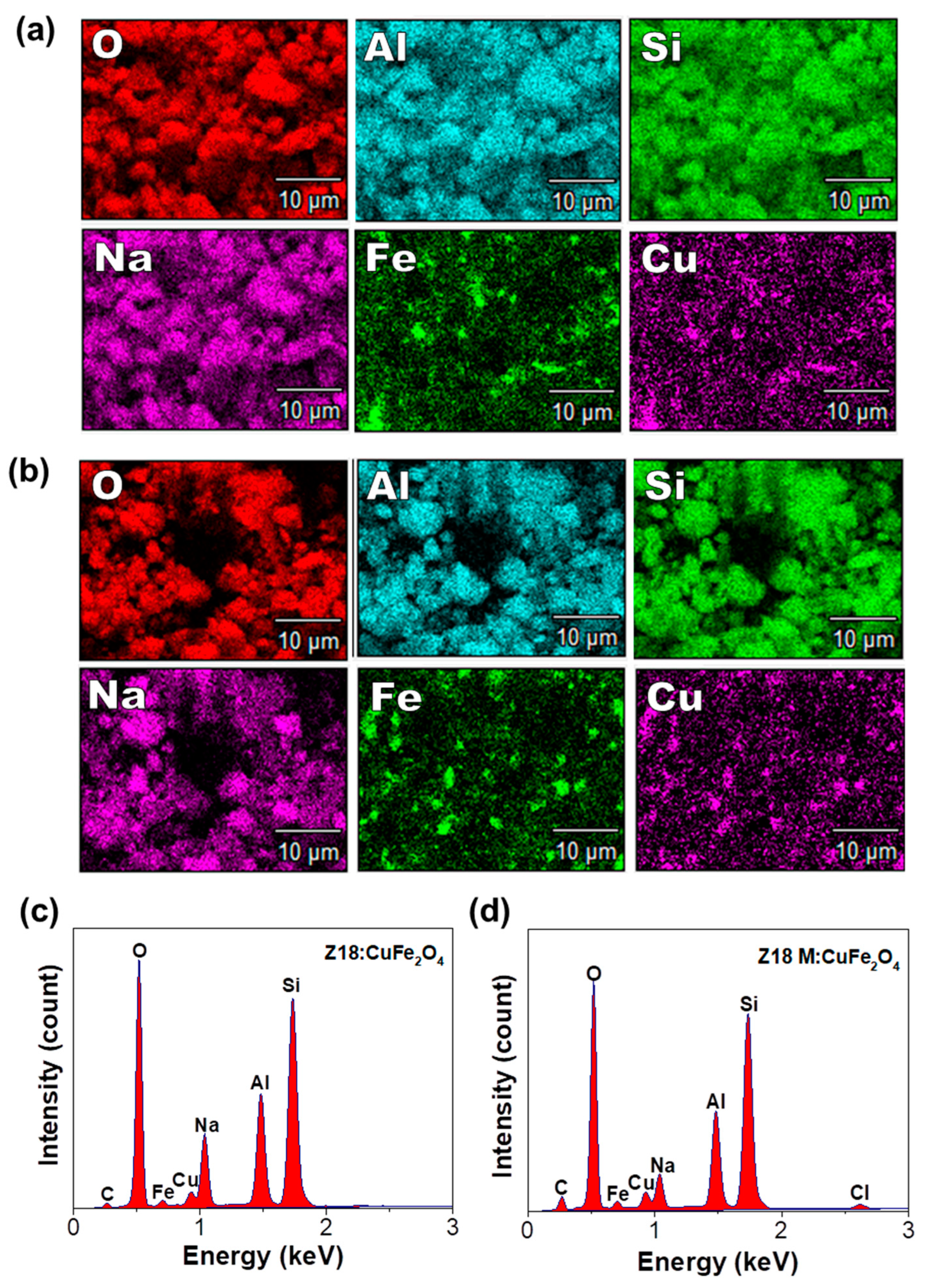 Magnetochemistry 10 00087 g006