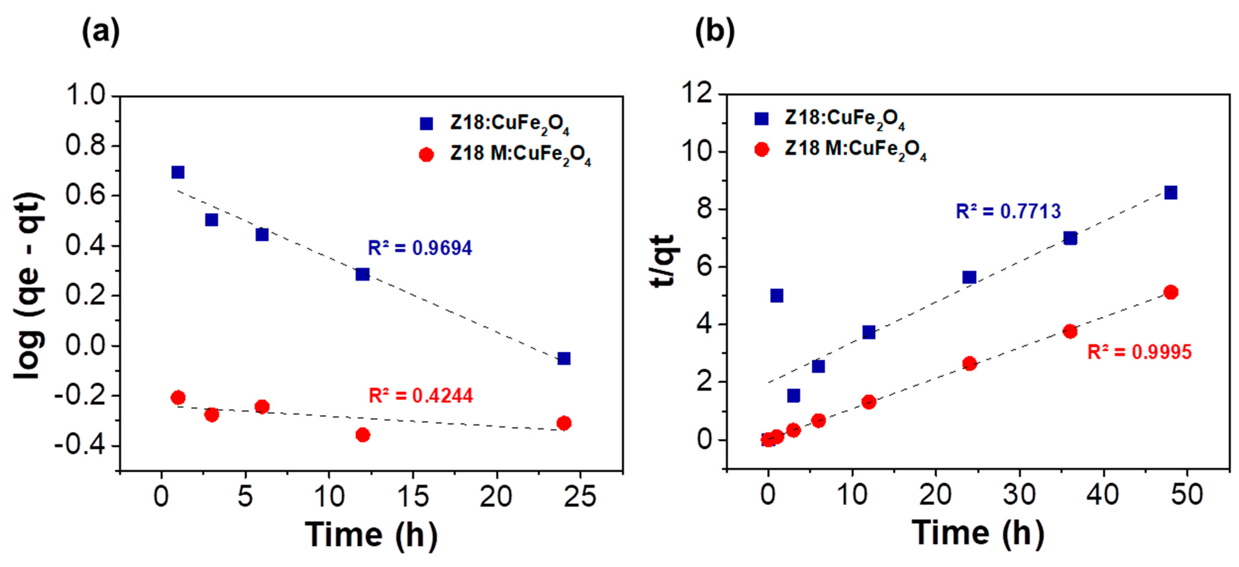 Magnetochemistry 10 00087 g014