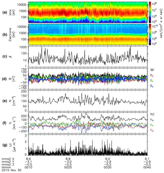 A Bifurcated Reconnecting Current Sheet in the Turbulent