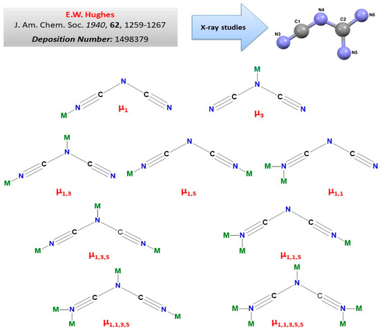 Recent Insights into Magneto-Structural Properties of Co(II