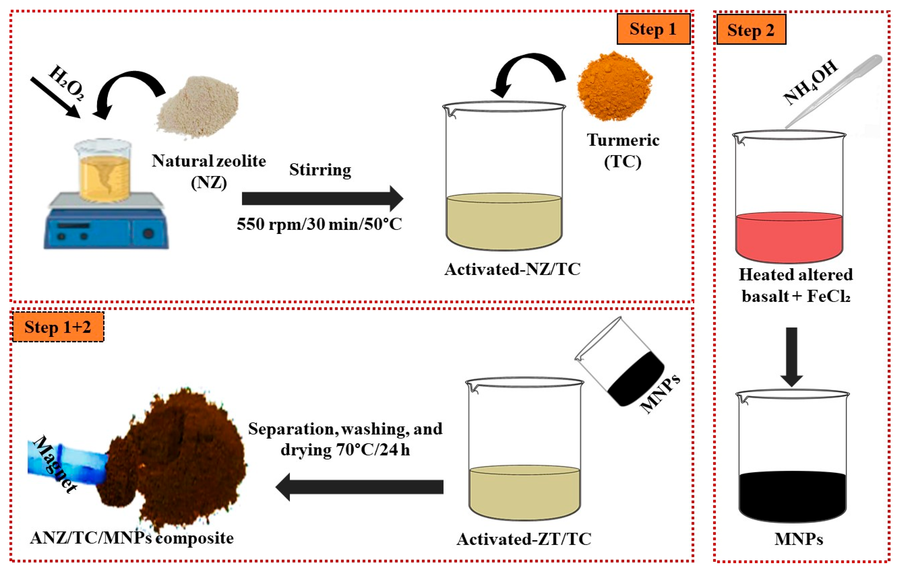Magnetochemistry 10 00091 g001