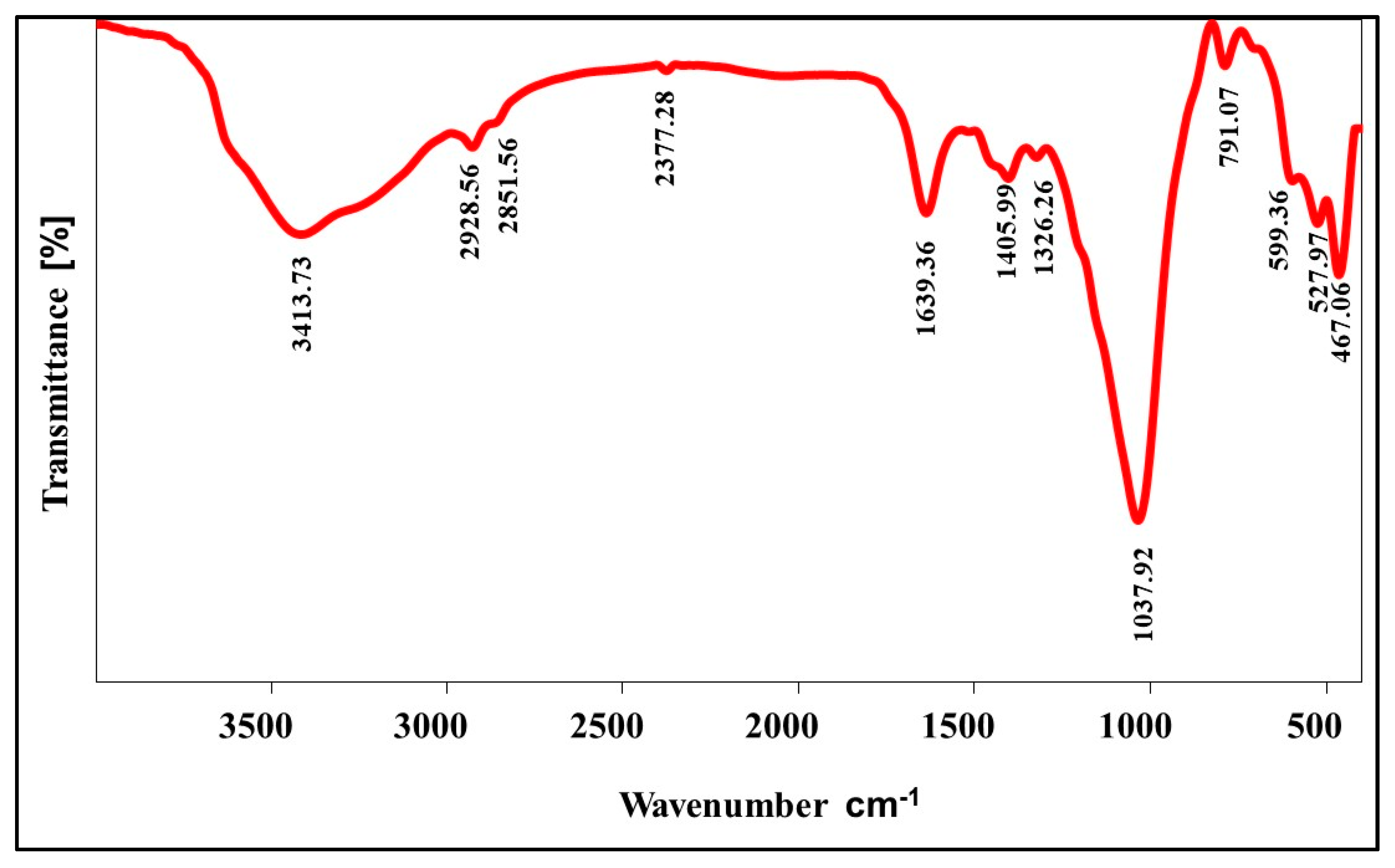 Magnetochemistry 10 00091 g003
