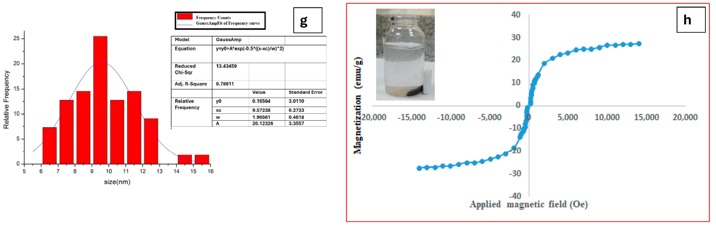 Magnetochemistry 10 00091 g004b