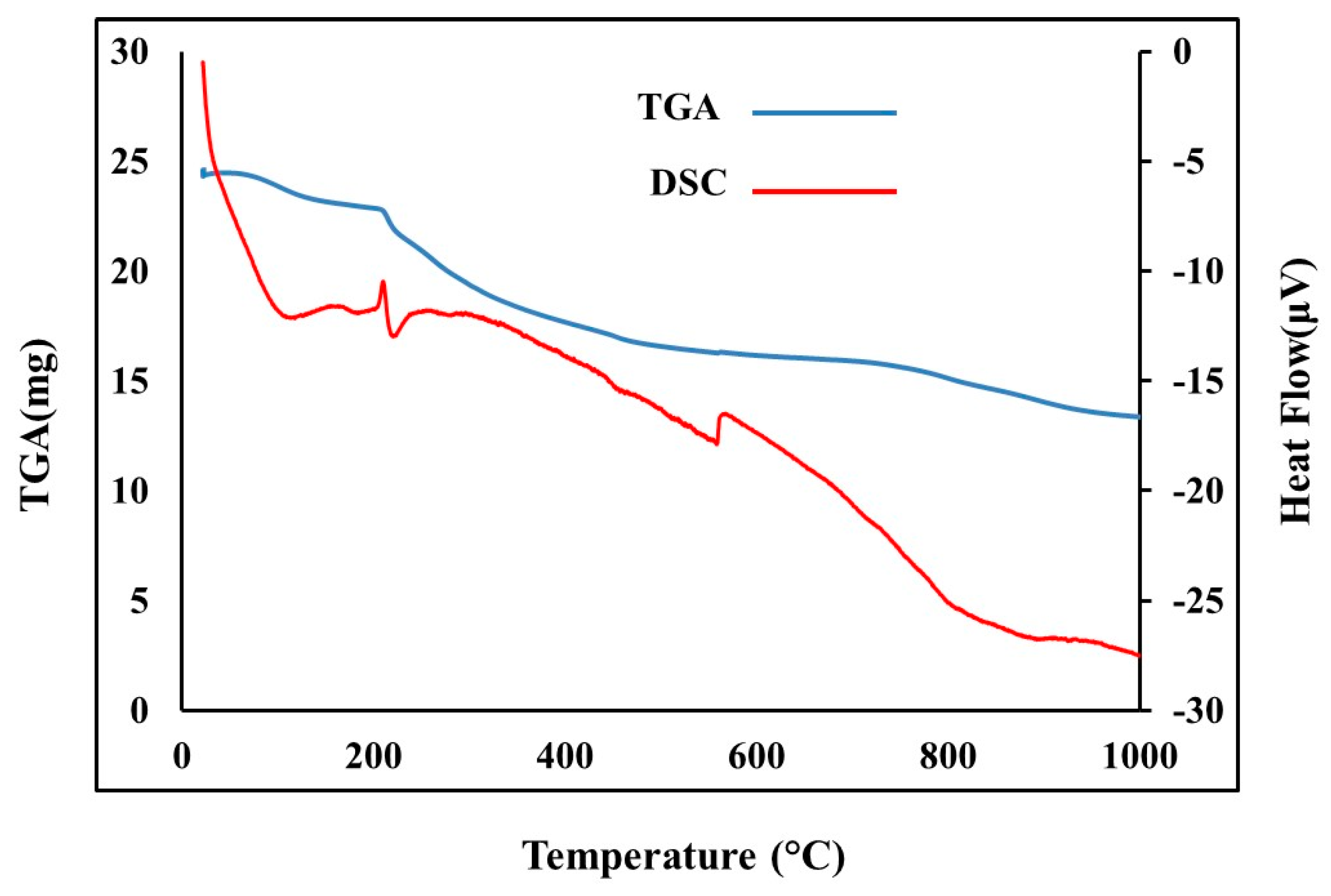Magnetochemistry 10 00091 g005