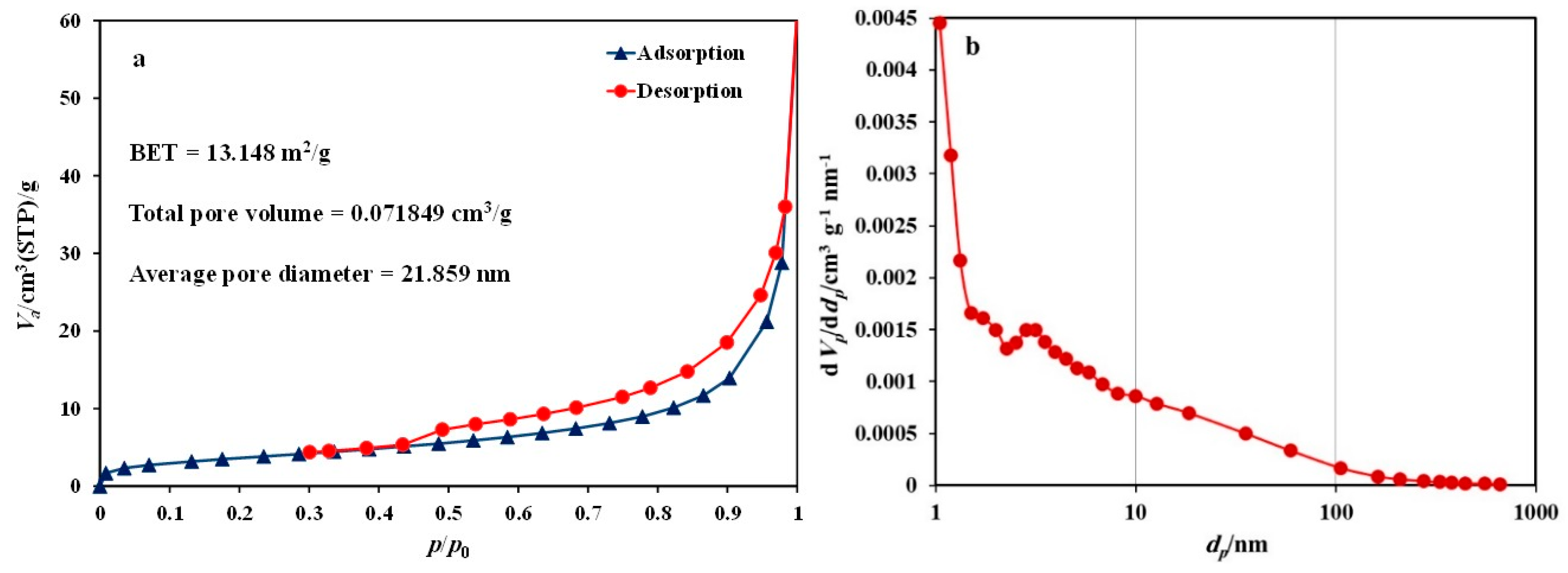 Magnetochemistry 10 00091 g006