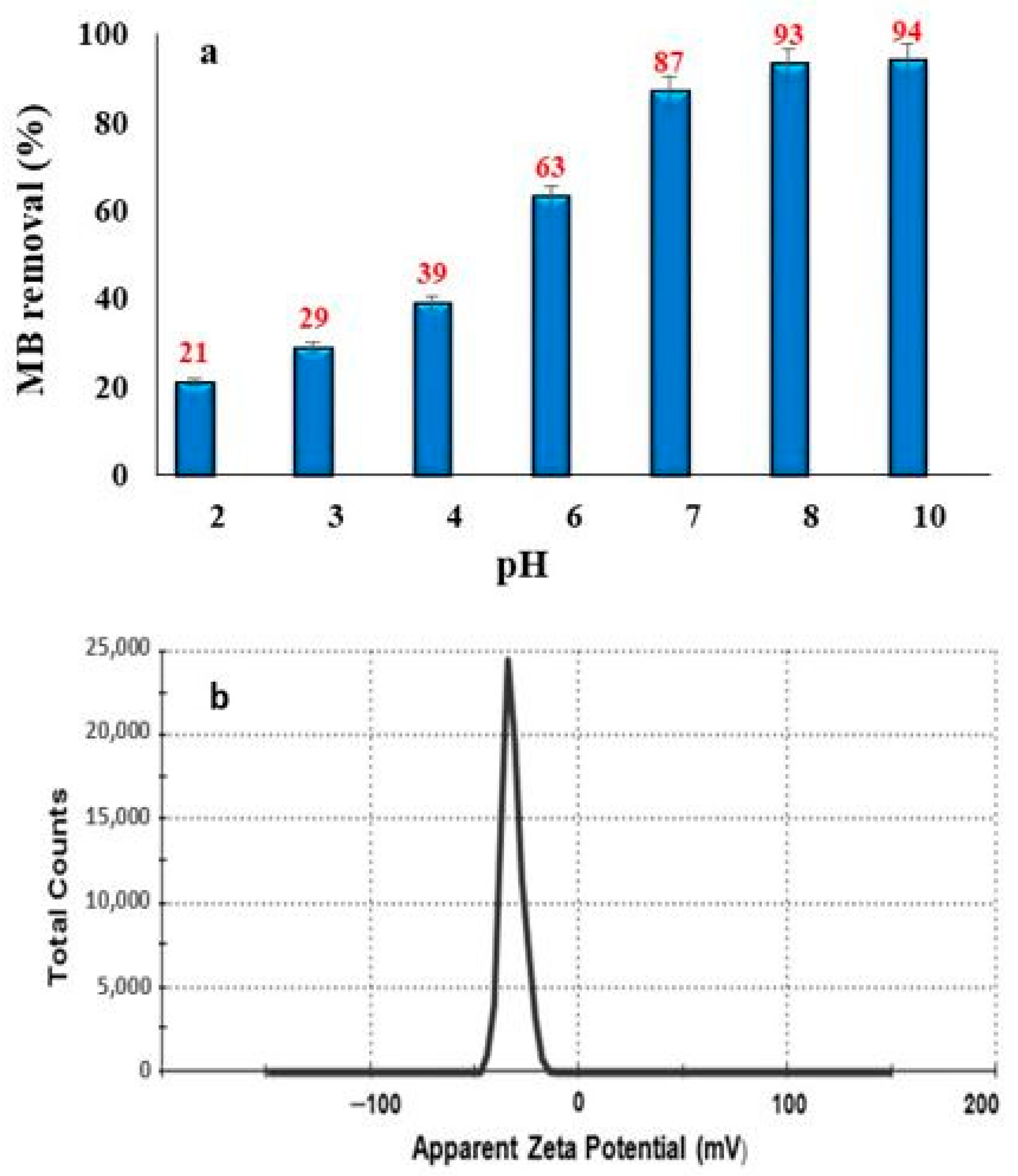 Magnetochemistry 10 00091 g007