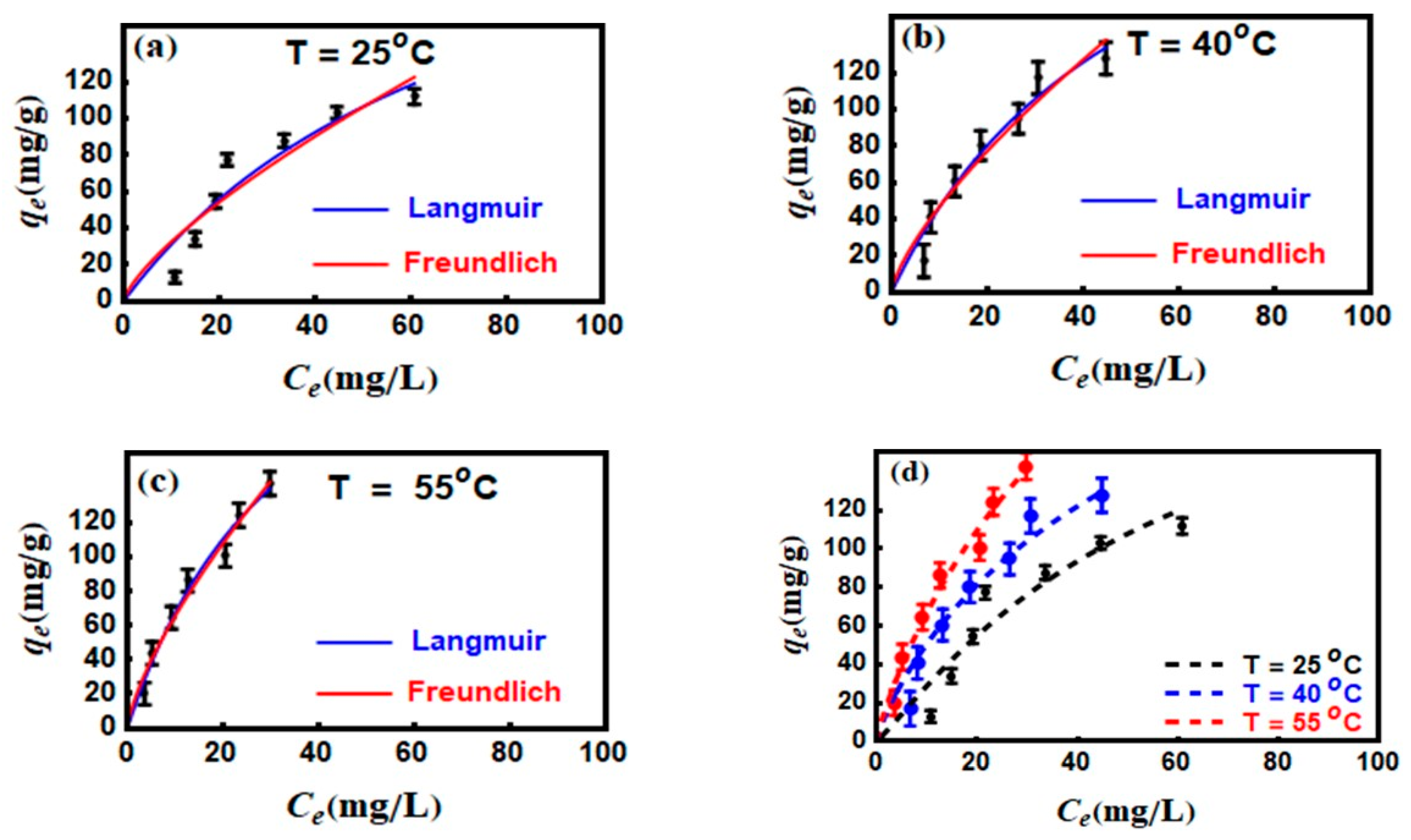 Magnetochemistry 10 00091 g008