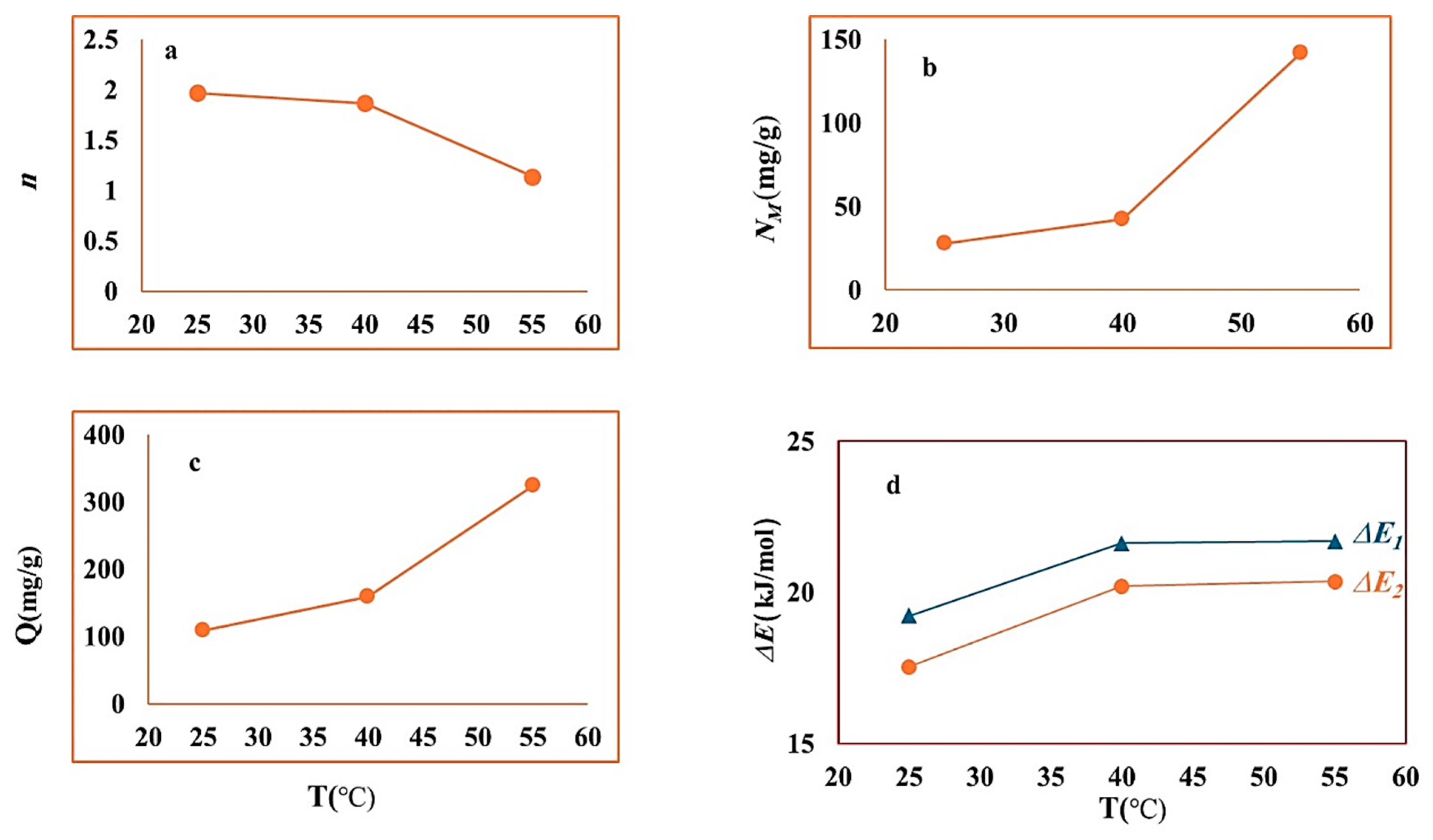 Magnetochemistry 10 00091 g009