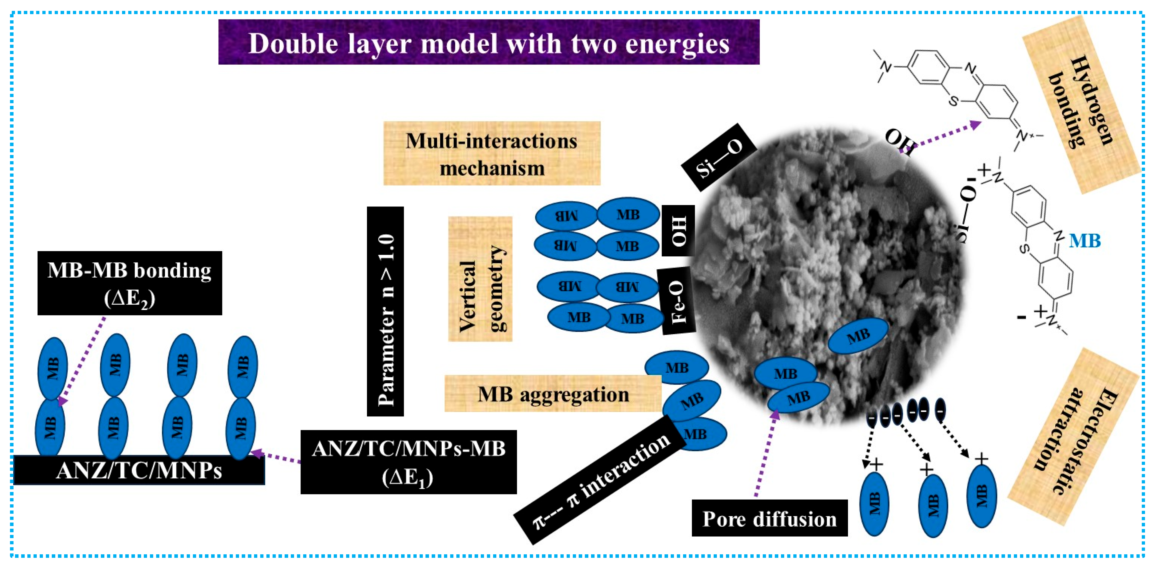 Magnetochemistry 10 00091 g010