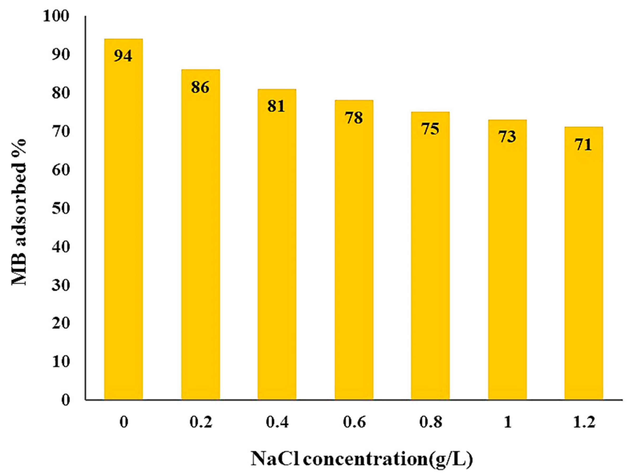 Magnetochemistry 10 00091 g012