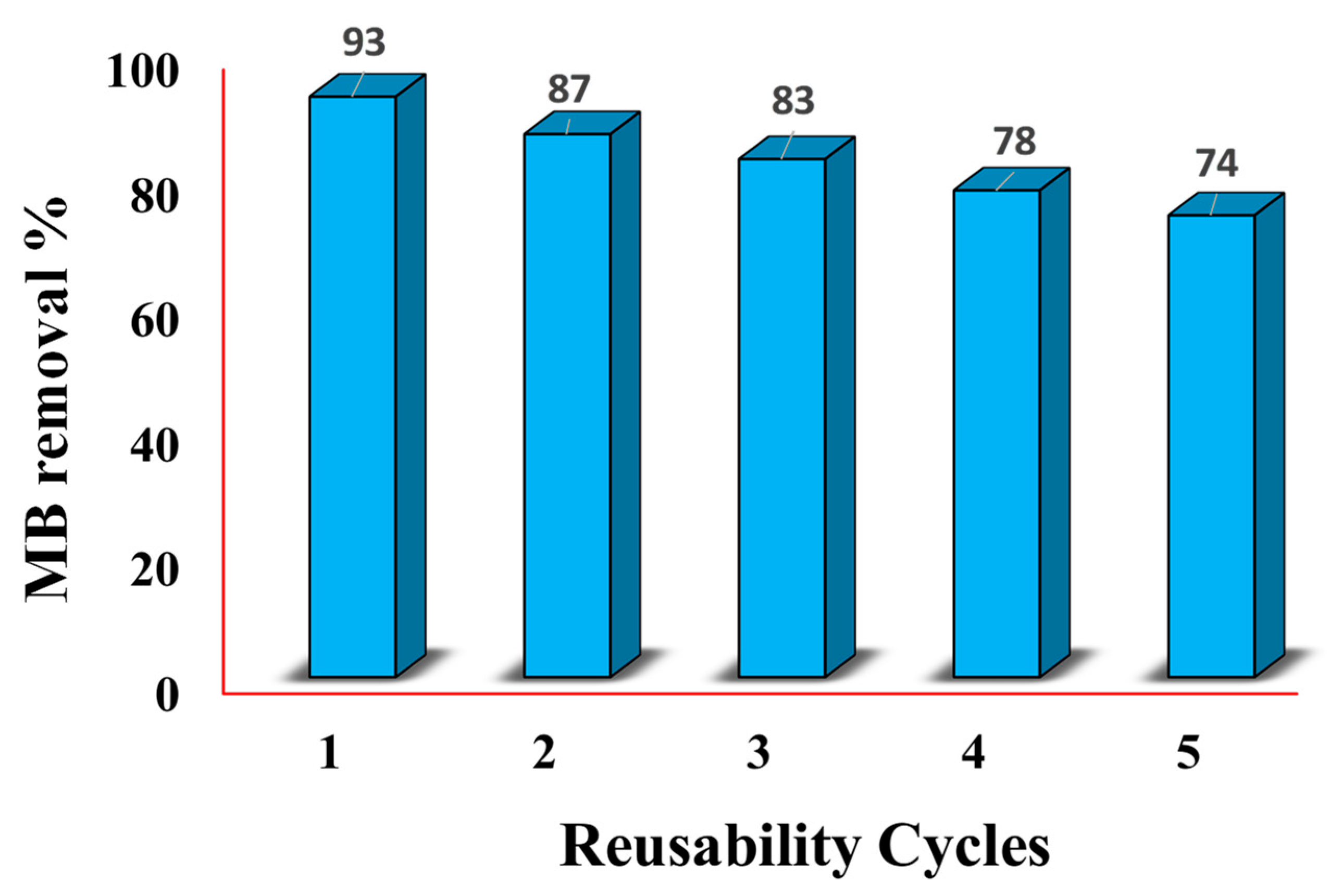 Magnetochemistry 10 00091 g013