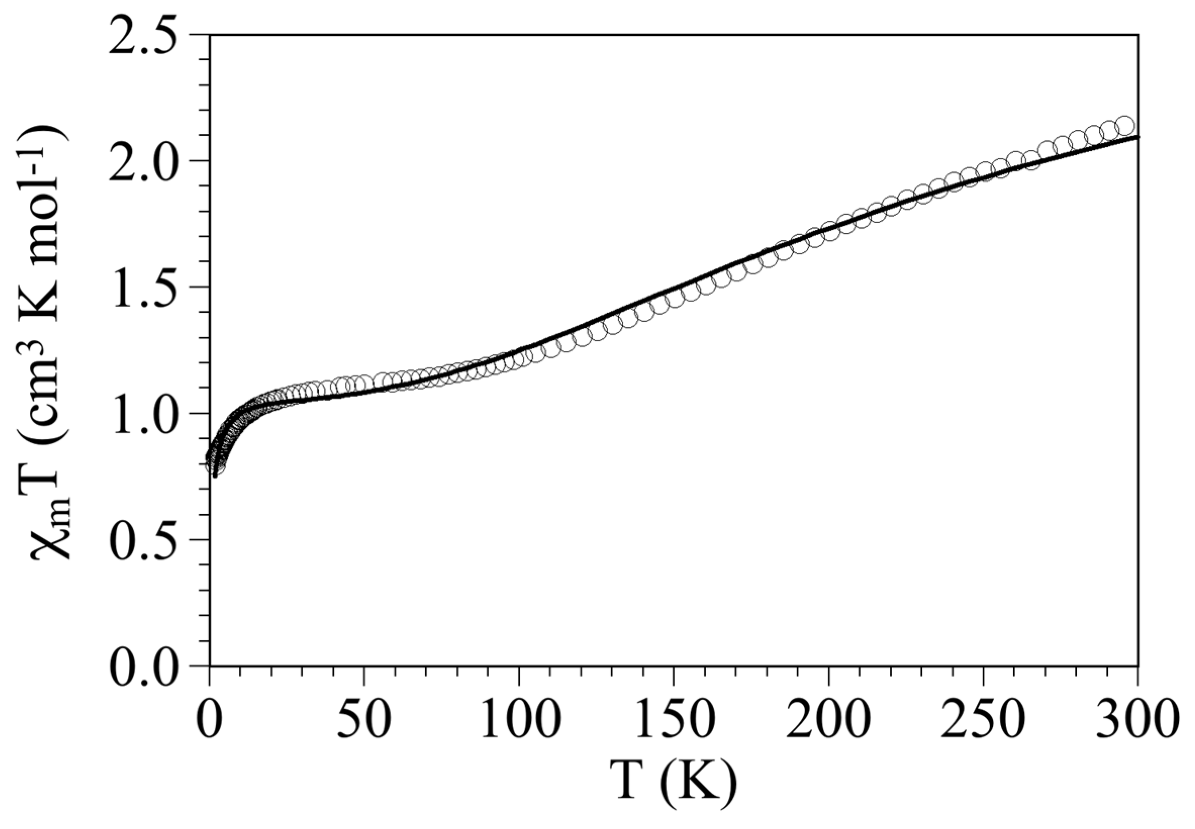 Magnetochemistry 10 00093 g005