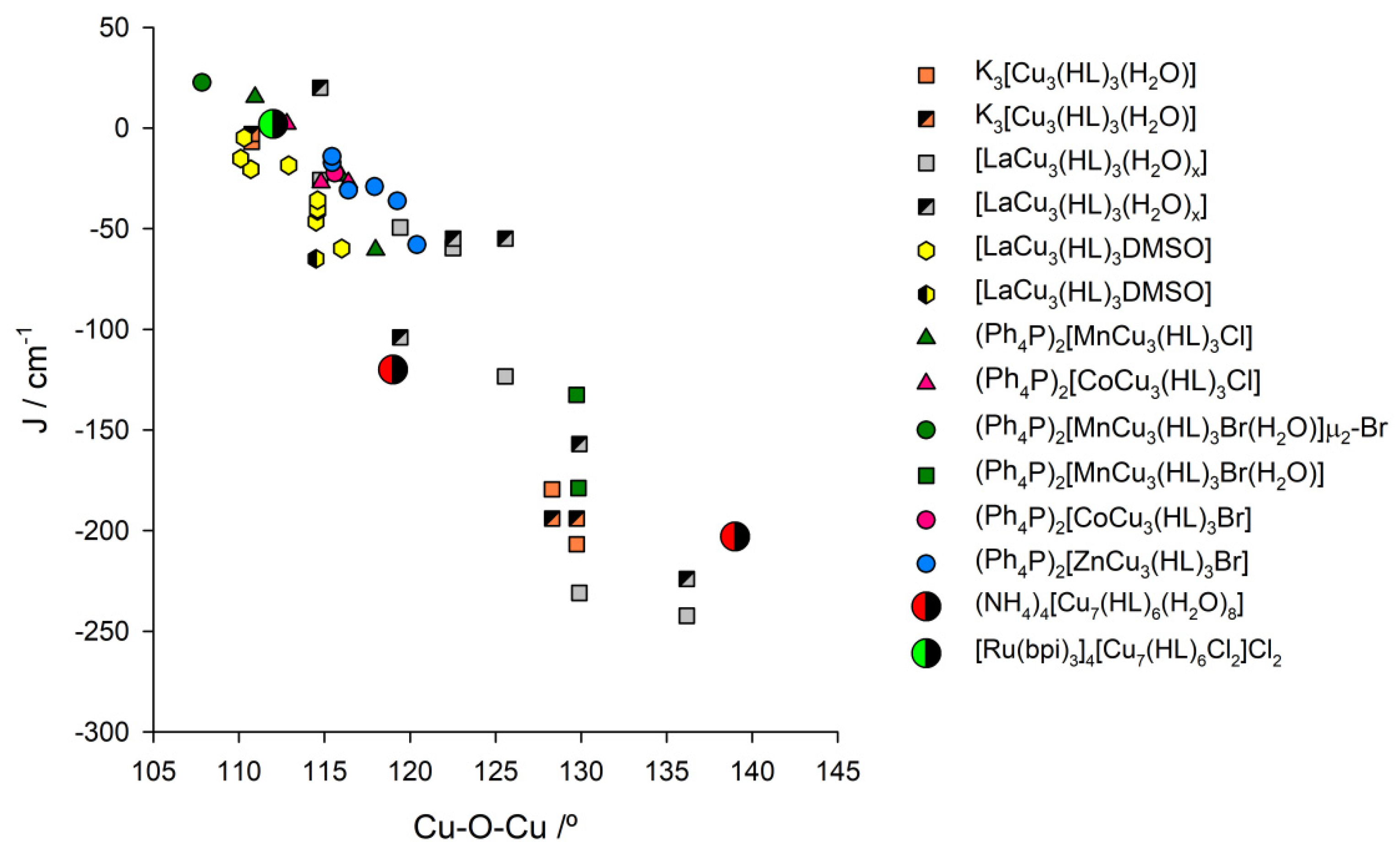 Magnetochemistry 10 00093 g006