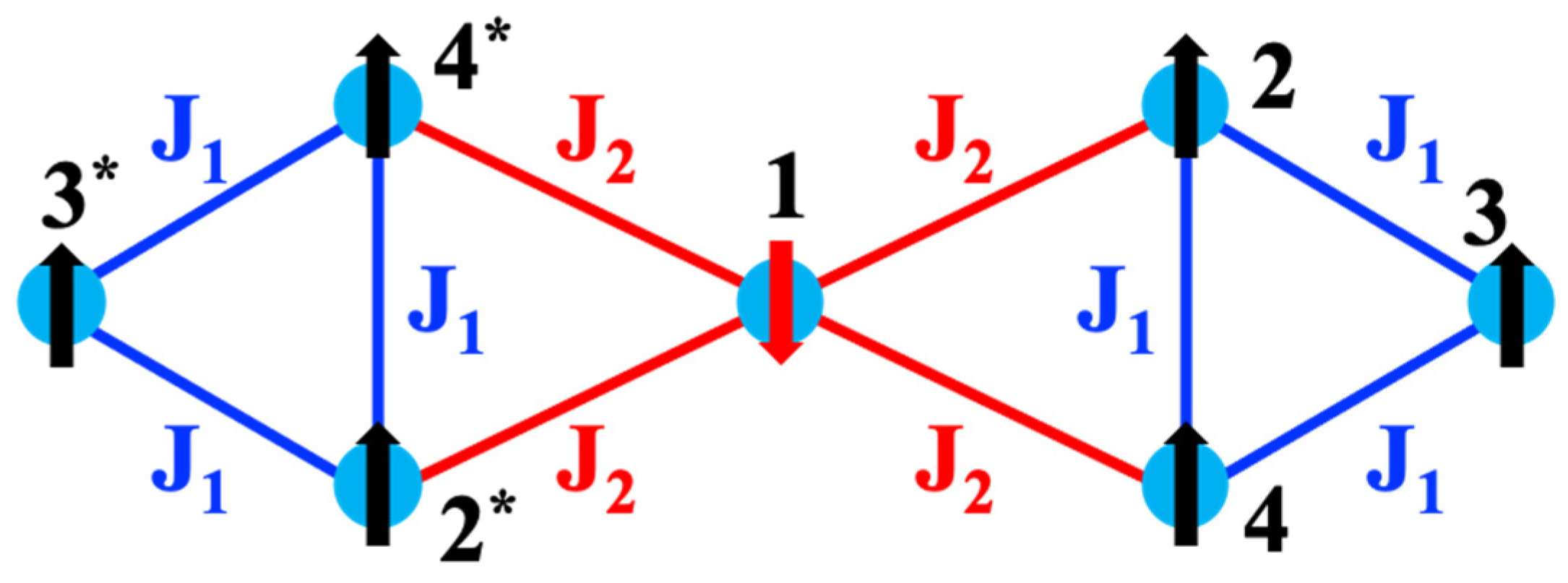 Magnetochemistry 10 00093 sch004