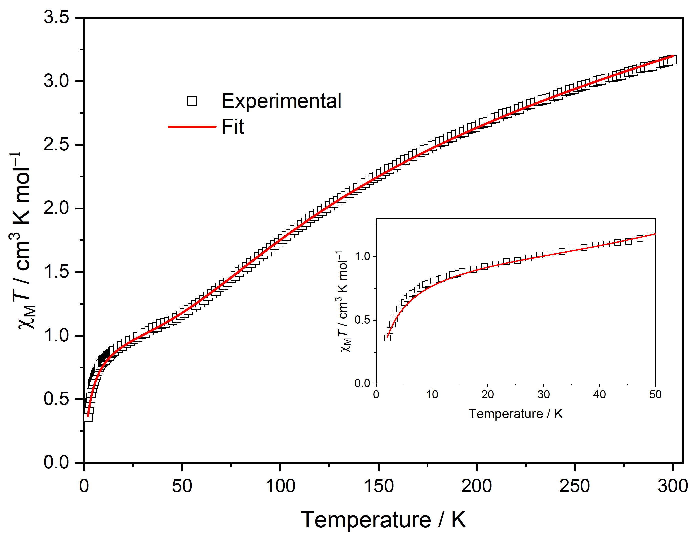Magnetochemistry 10 00096 g006