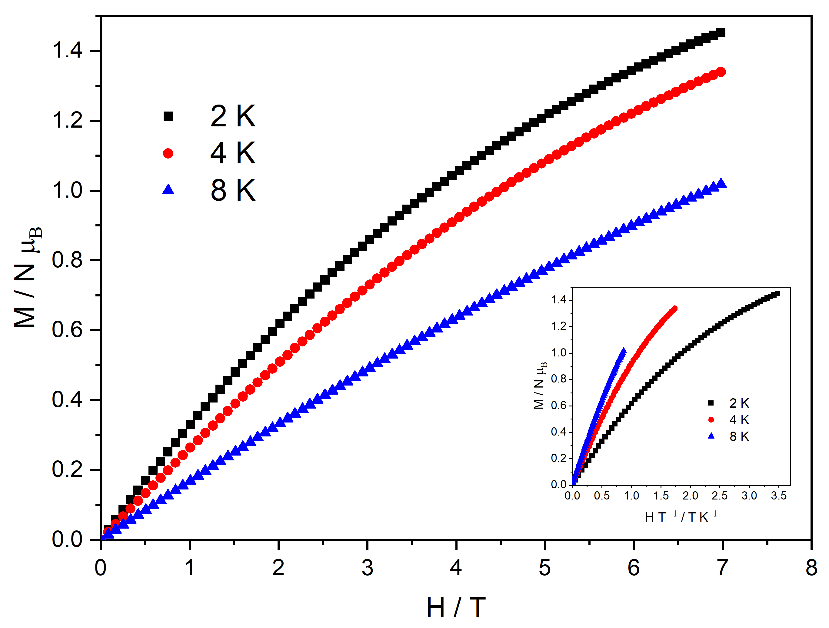 Magnetochemistry 10 00096 g007