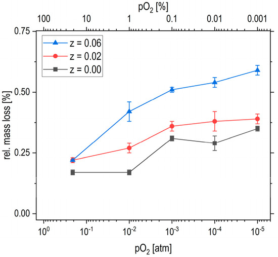 Phase Formation, Microstructure, and Permeability of Fe-Deficient 