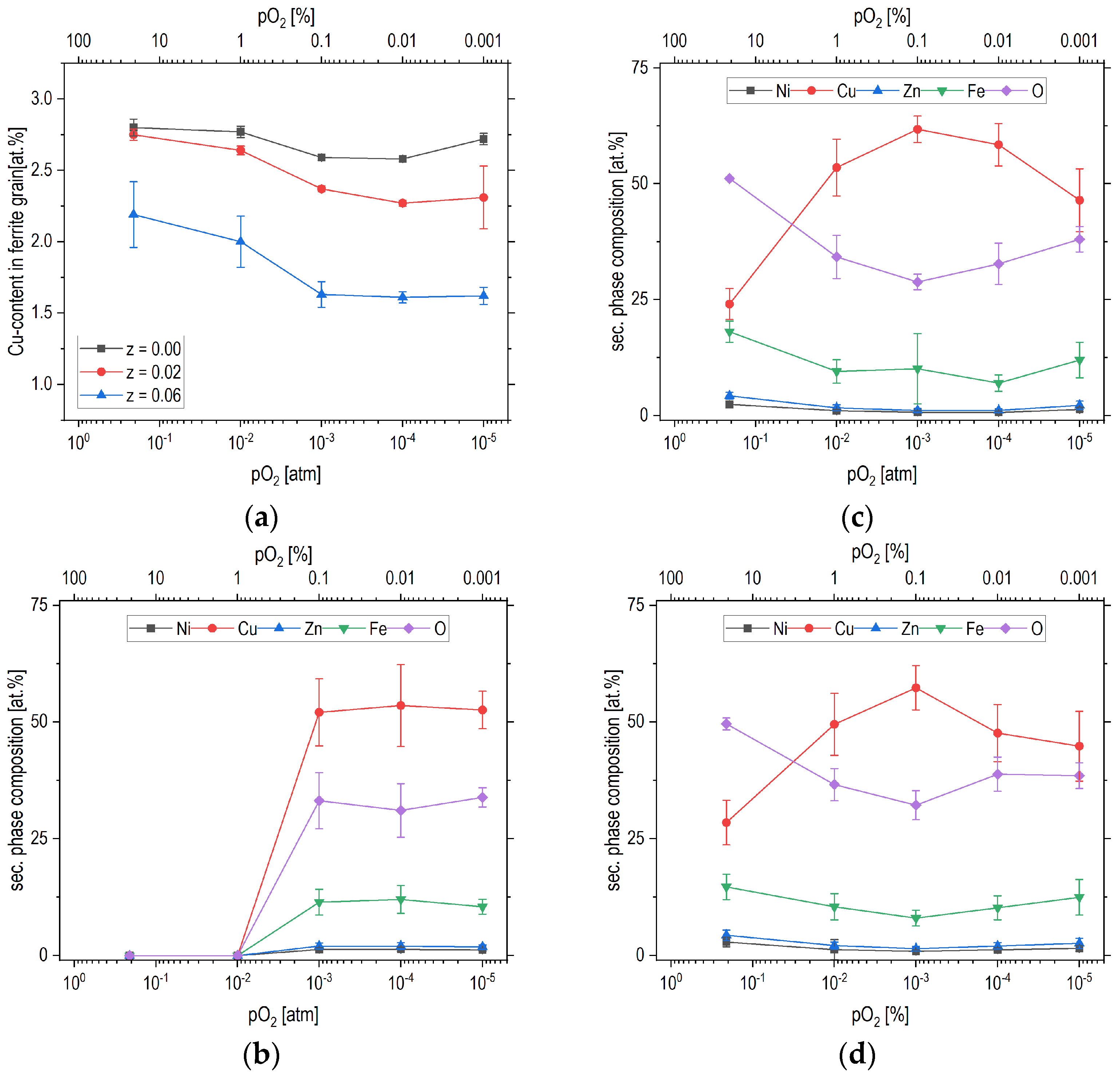 Magnetochemistry 10 00097 g006