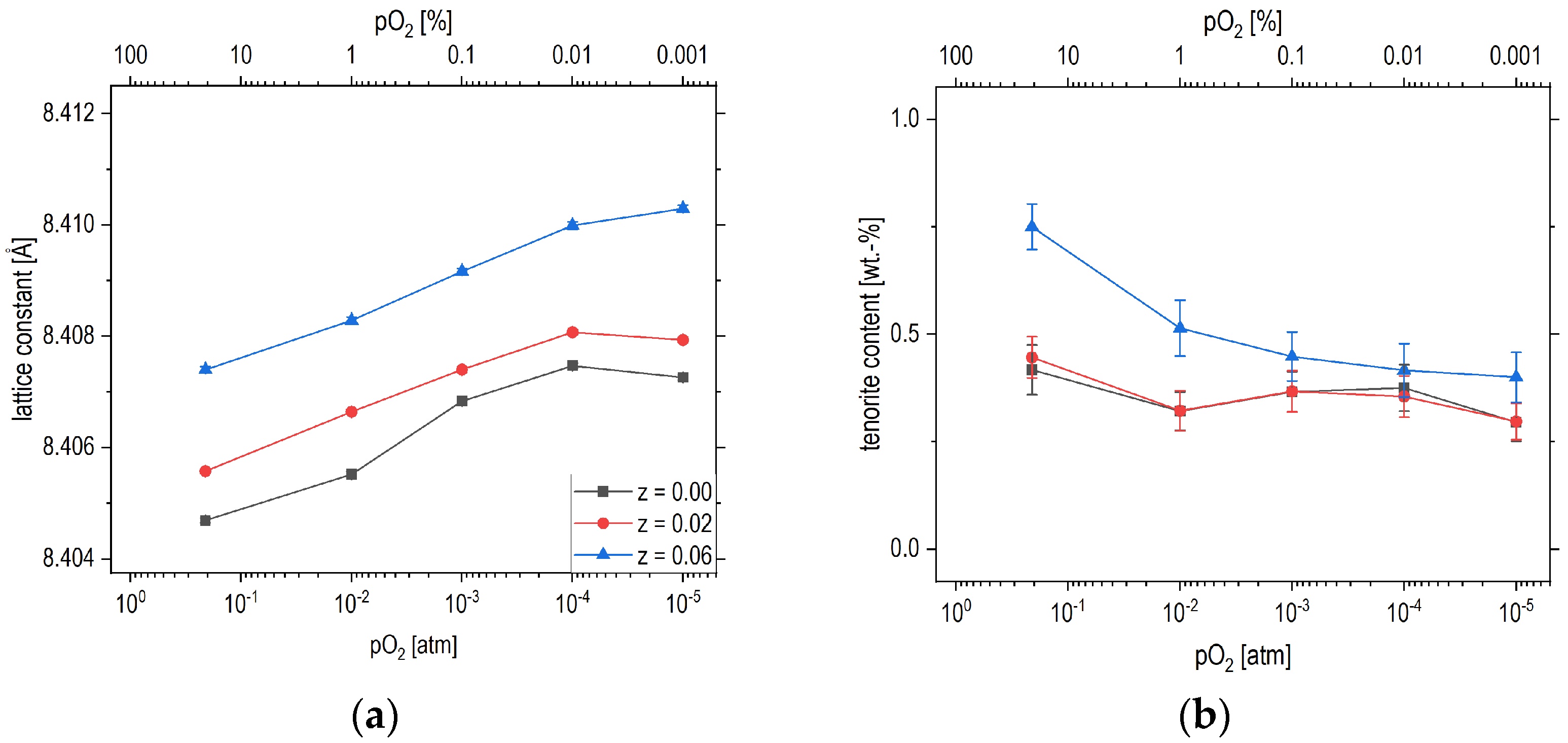 Magnetochemistry 10 00097 g008a