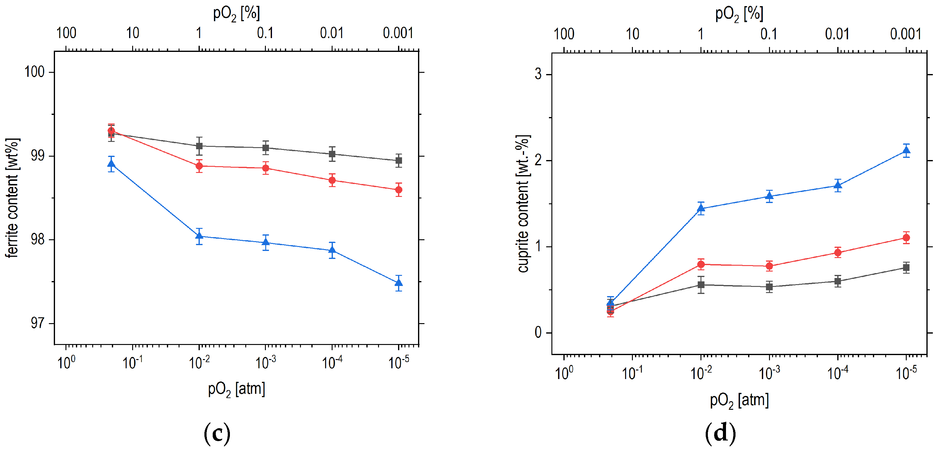 Magnetochemistry 10 00097 g008b