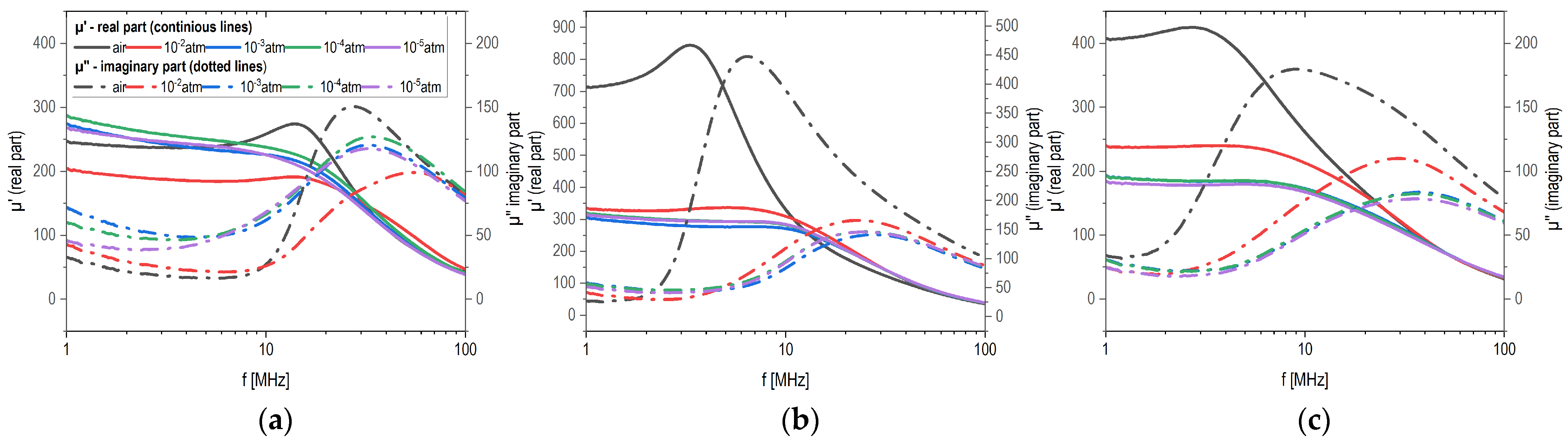Magnetochemistry 10 00097 g009