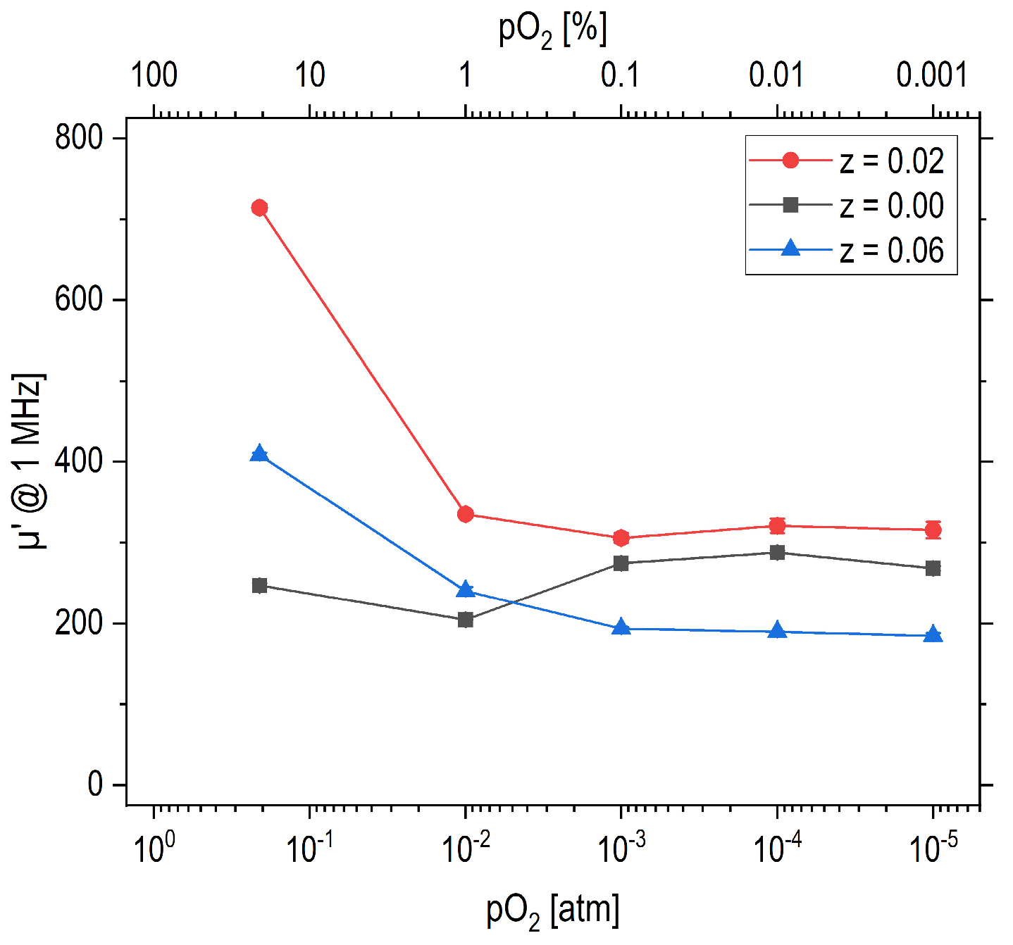 Magnetochemistry 10 00097 g010