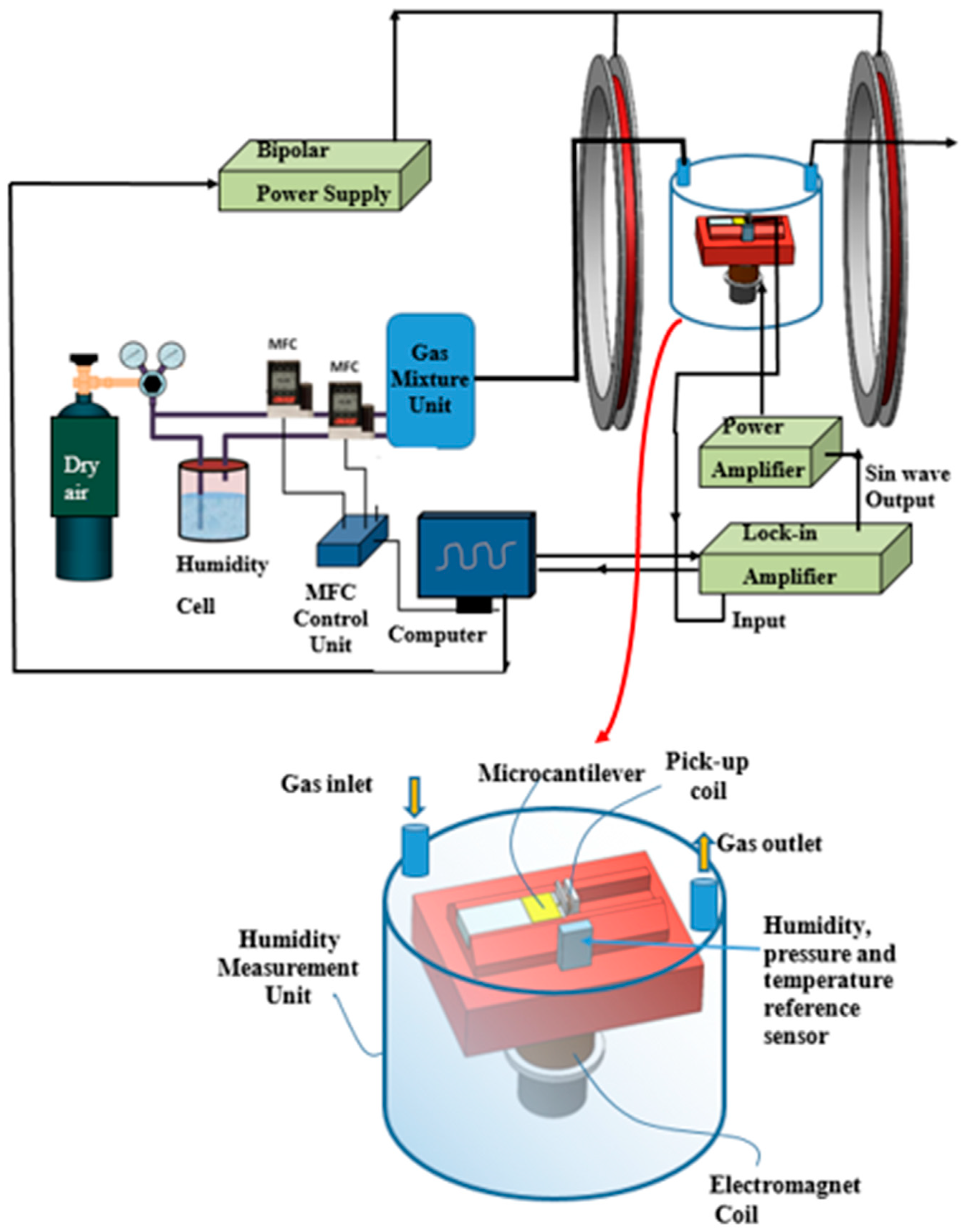 Magnetochemistry 10 00098 g003 Magnetochemistry 10 00098 g003